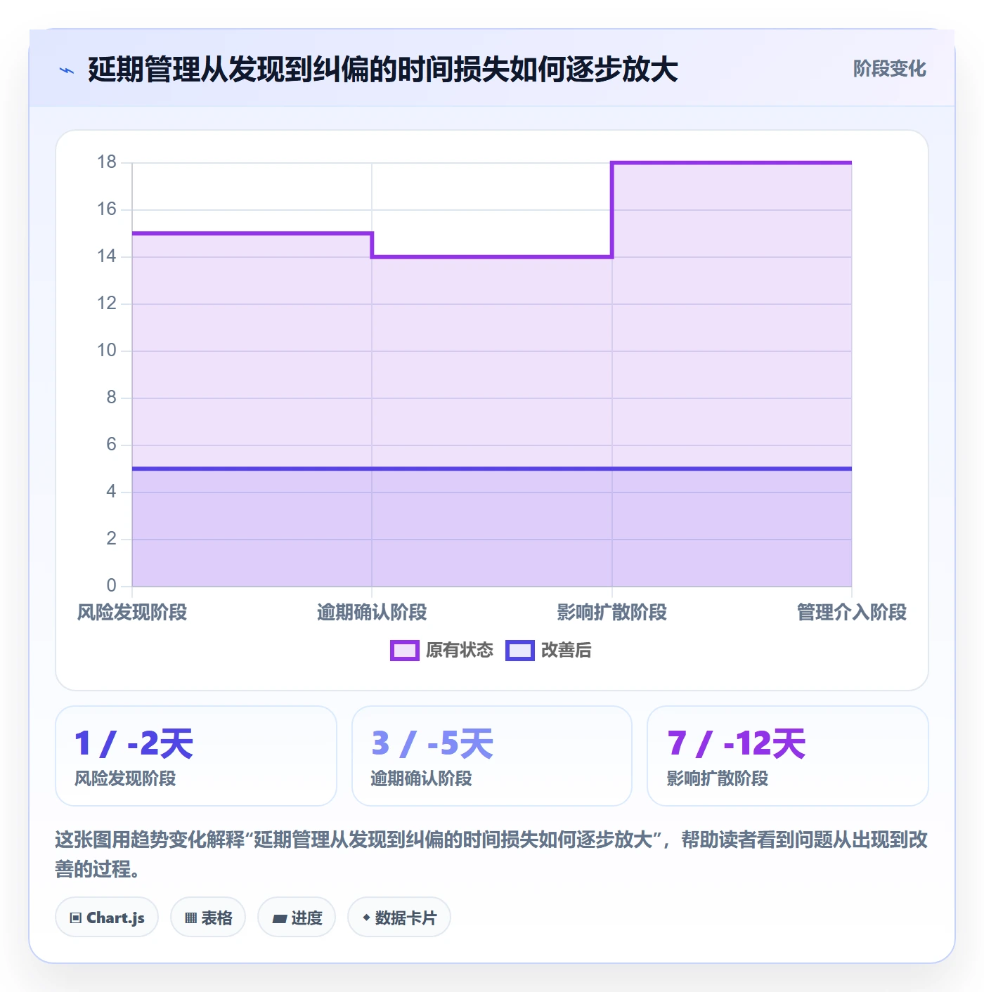 延期天数怎么做？企业管理者协同管理：延期管理从0到1