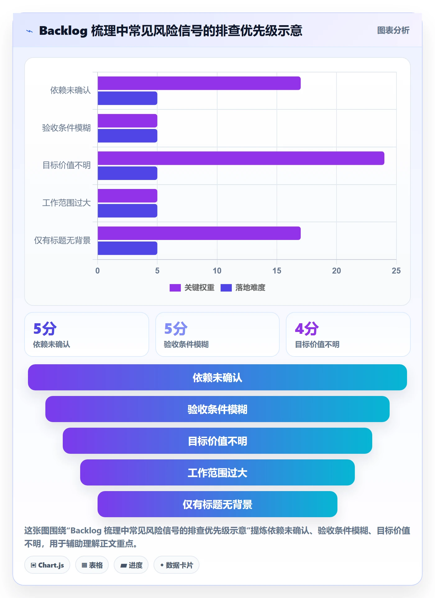 敏捷项目如何做好Backlog?产品经理风险控制与操作步骤
