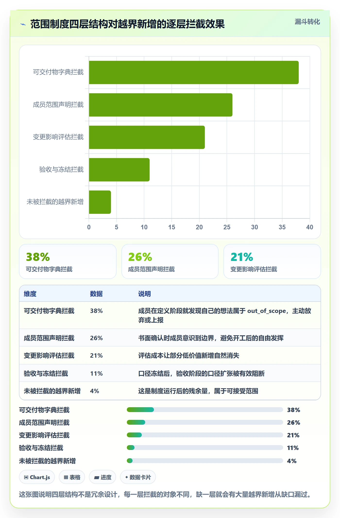 WBS最佳实践:项目成员项目范围制度设计,常见问题