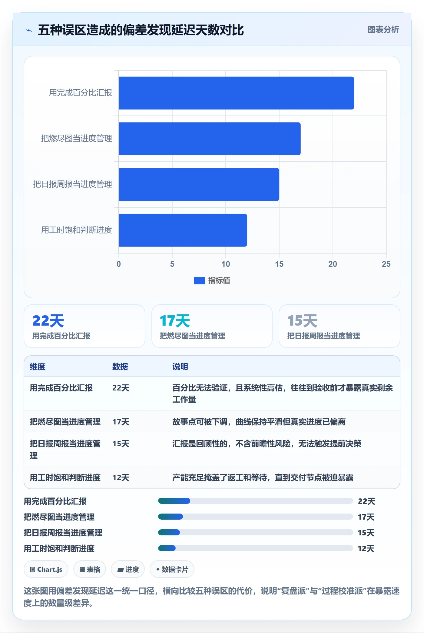 实际进度管理指南:研发团队如何做好进度管理,制度设计全流程