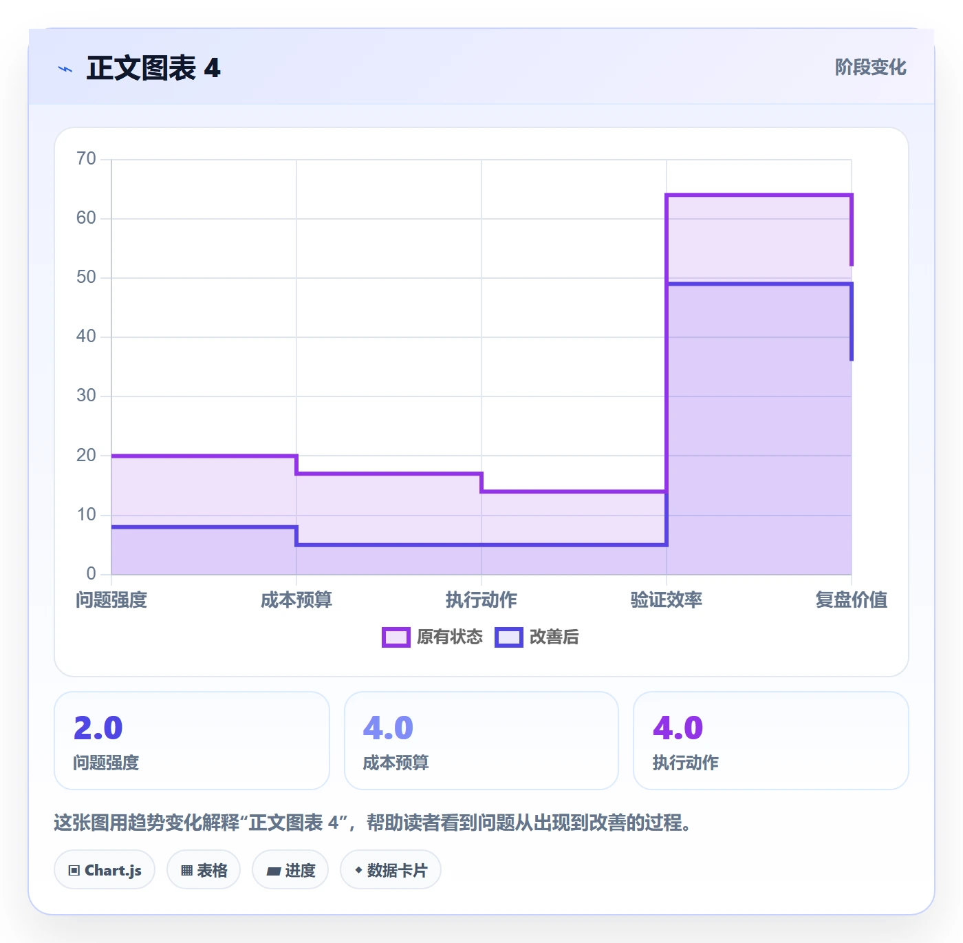 团队管理指南:PMO如何做好资源管理,最佳实践全流程