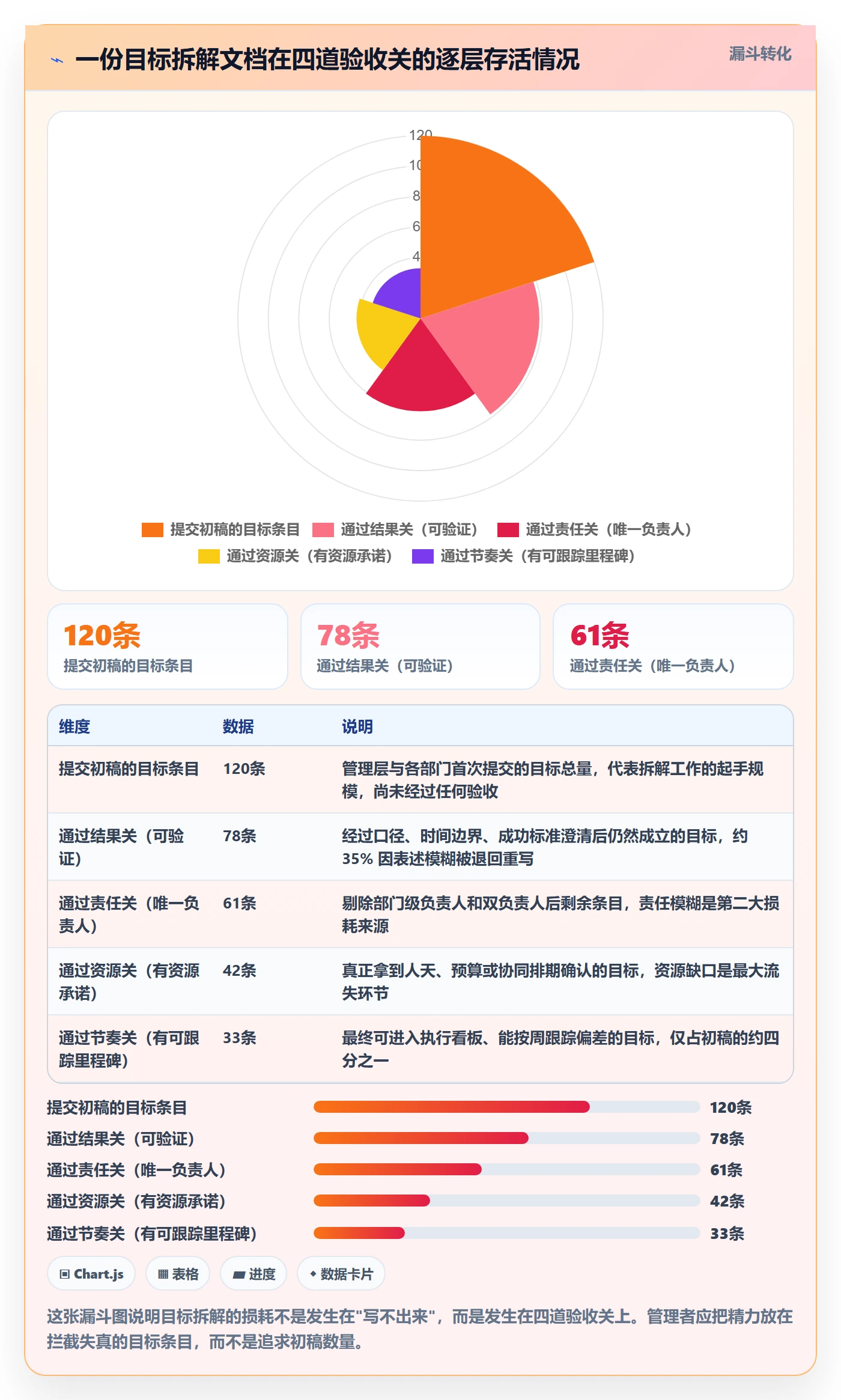 目标拆解管理方法大全：管理层项目目标效率提升落地清单