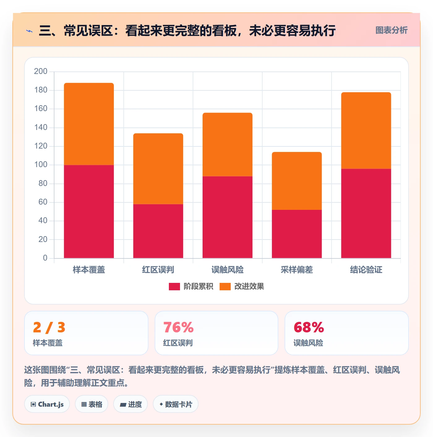 三、常见误区:看起来更完整的看板,未必更容易执行