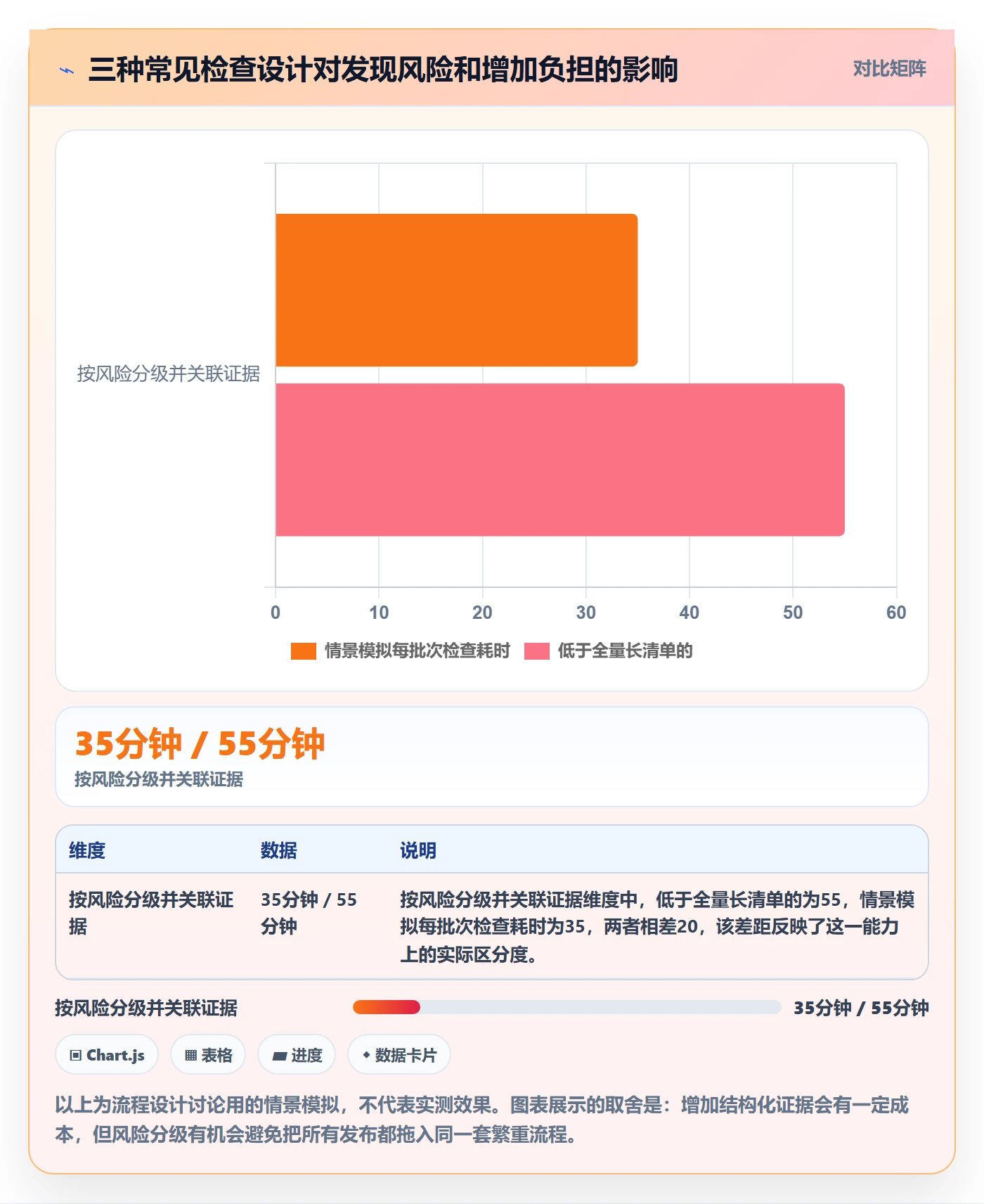 发布检查管理方法大全:项目成员发布管理落地方案落地清单