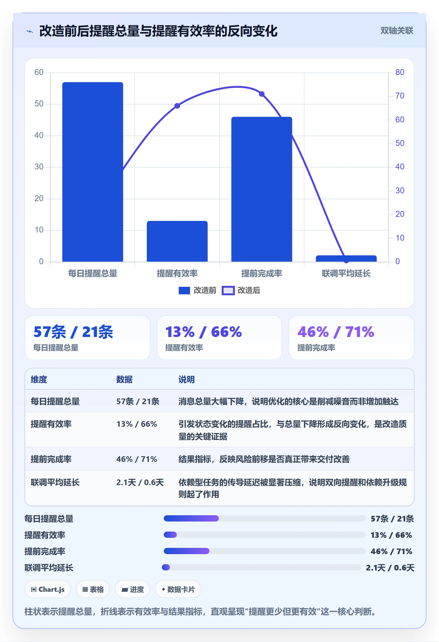 提前提醒实操方法:研发团队提升任务提醒效率的最佳实践方法与模板