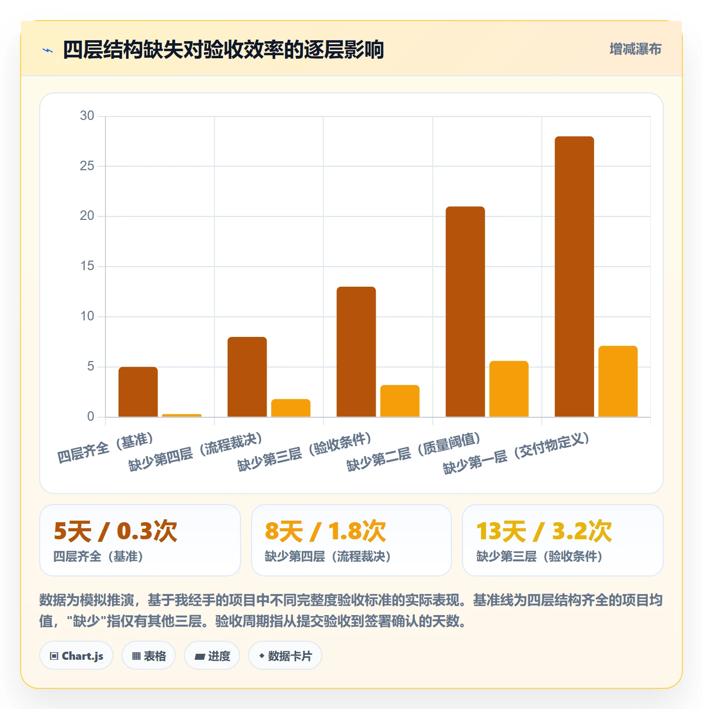 任务验收验收标准教程:PMO最佳实践,避坑指南