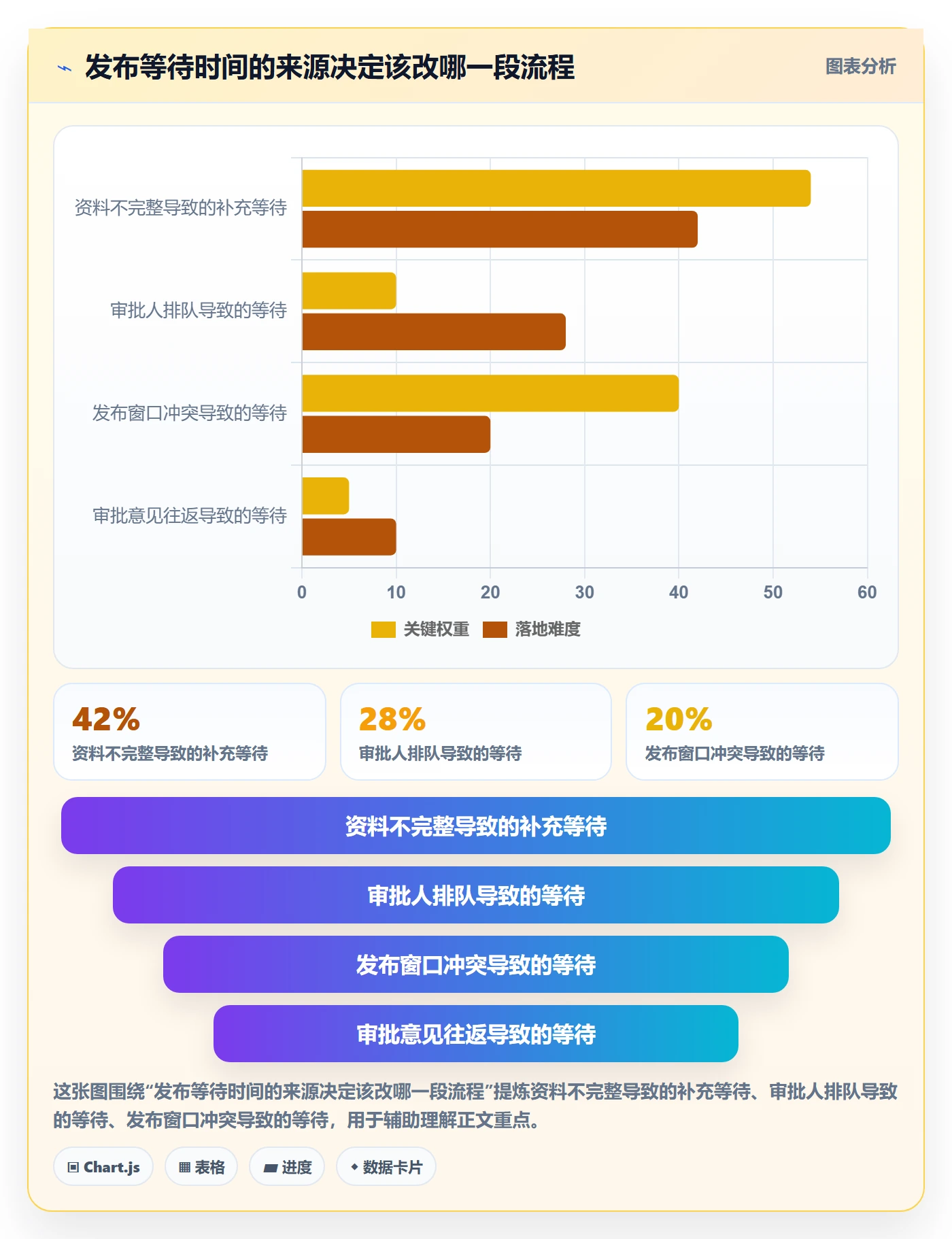 发布管理发布审批全流程：跨部门团队实操方法与一文讲清