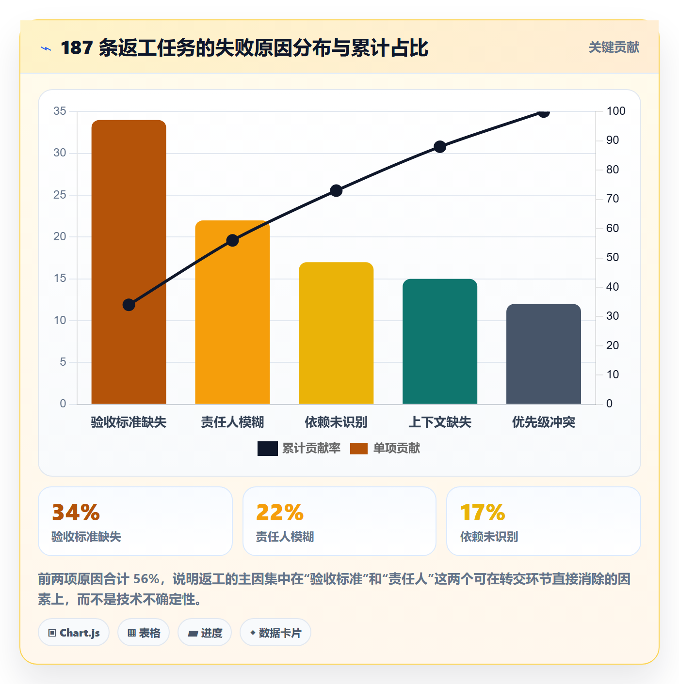 转交管理方法大全：研发团队任务分派入门指南落地清单
