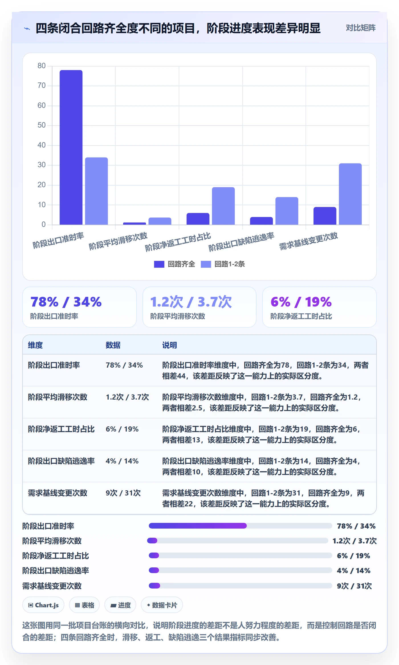进度管理如何做好阶段进度？项目经理效率提升与操作步骤