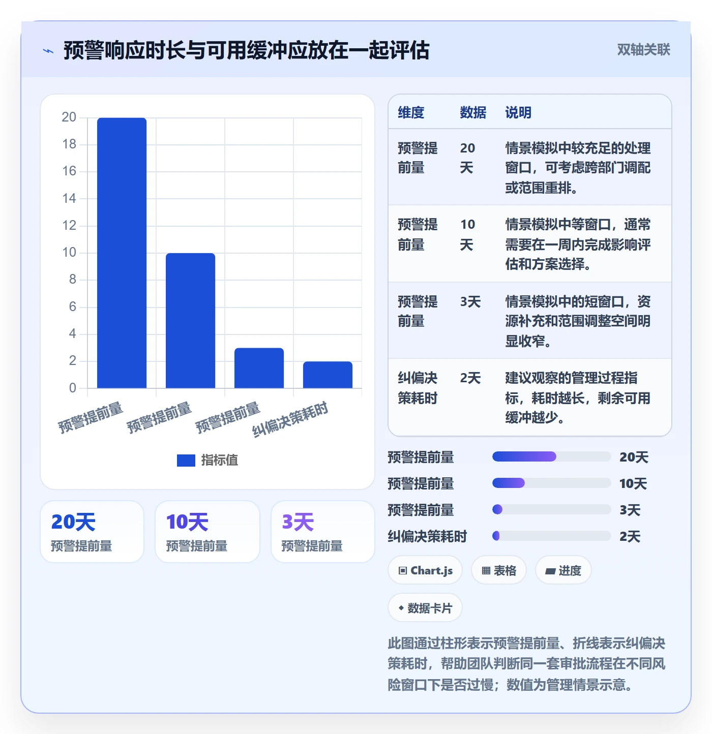 延期原因管理方法大全:企业管理者延期管理实操方法落地清单
