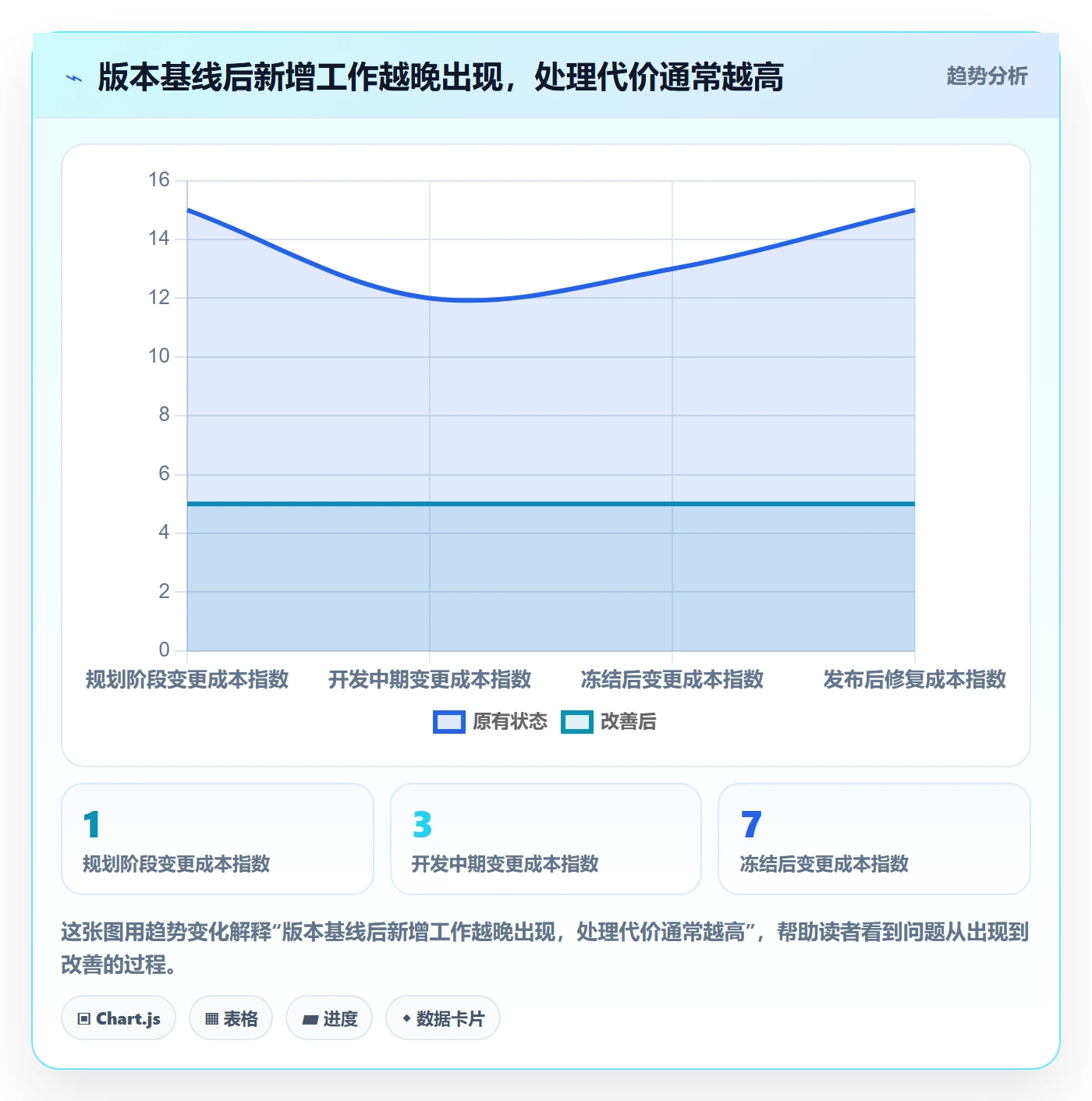版本管理如何做好版本?项目成员制度设计与操作步骤