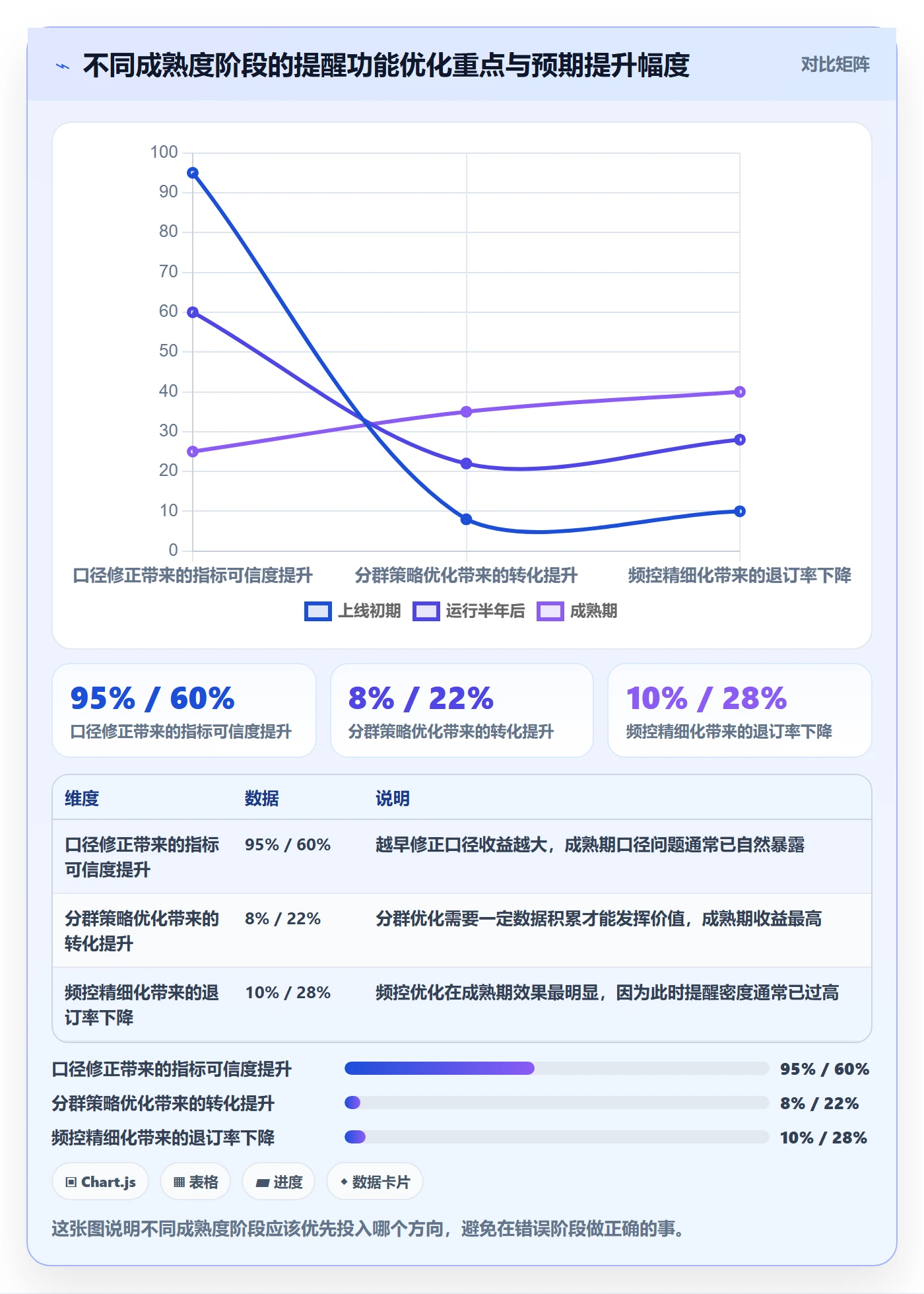 到期提醒流程与规范:产品经理任务提醒数据分析关键指标