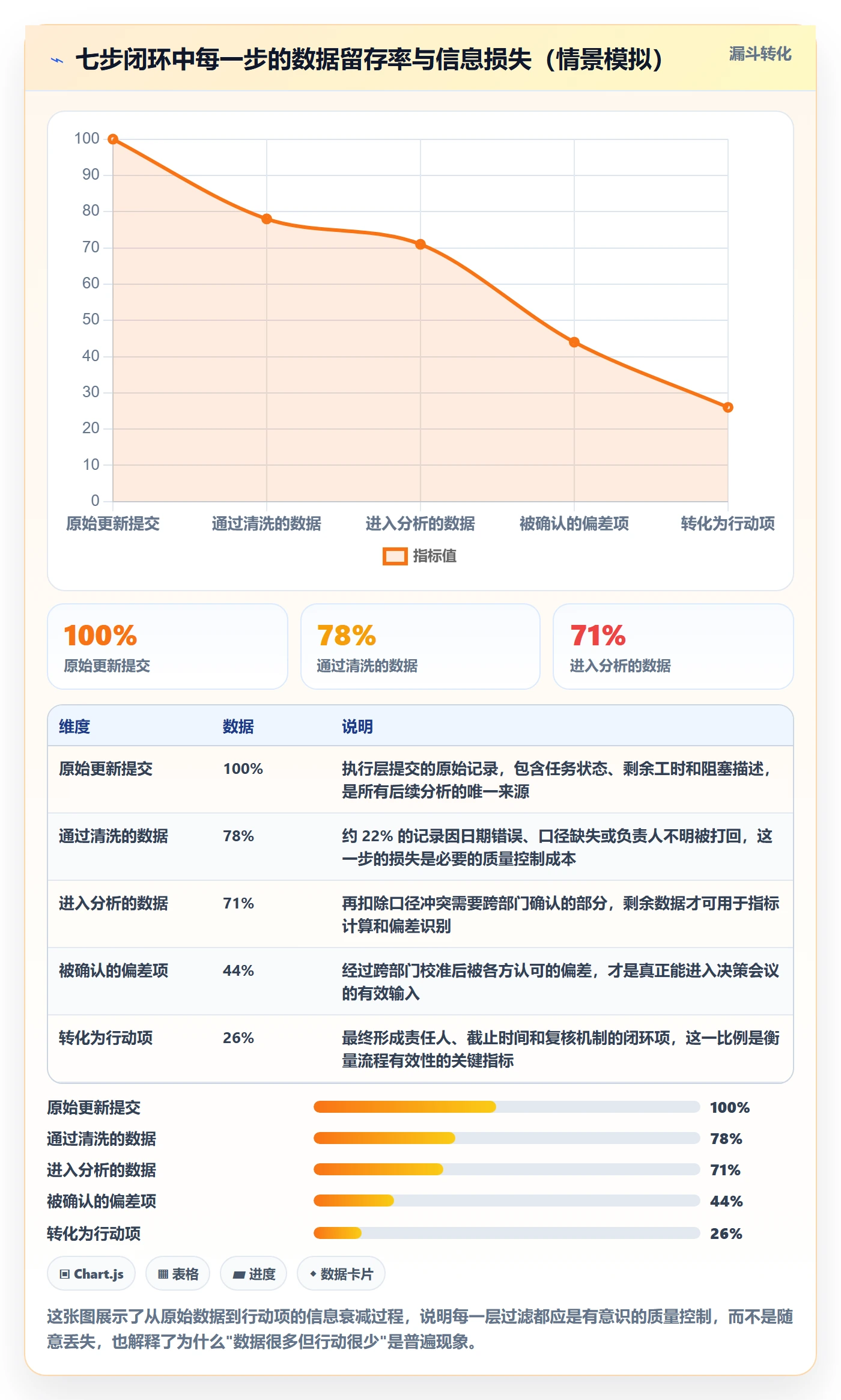 进度管理进度更新全流程:跨部门团队数据分析与一文讲清