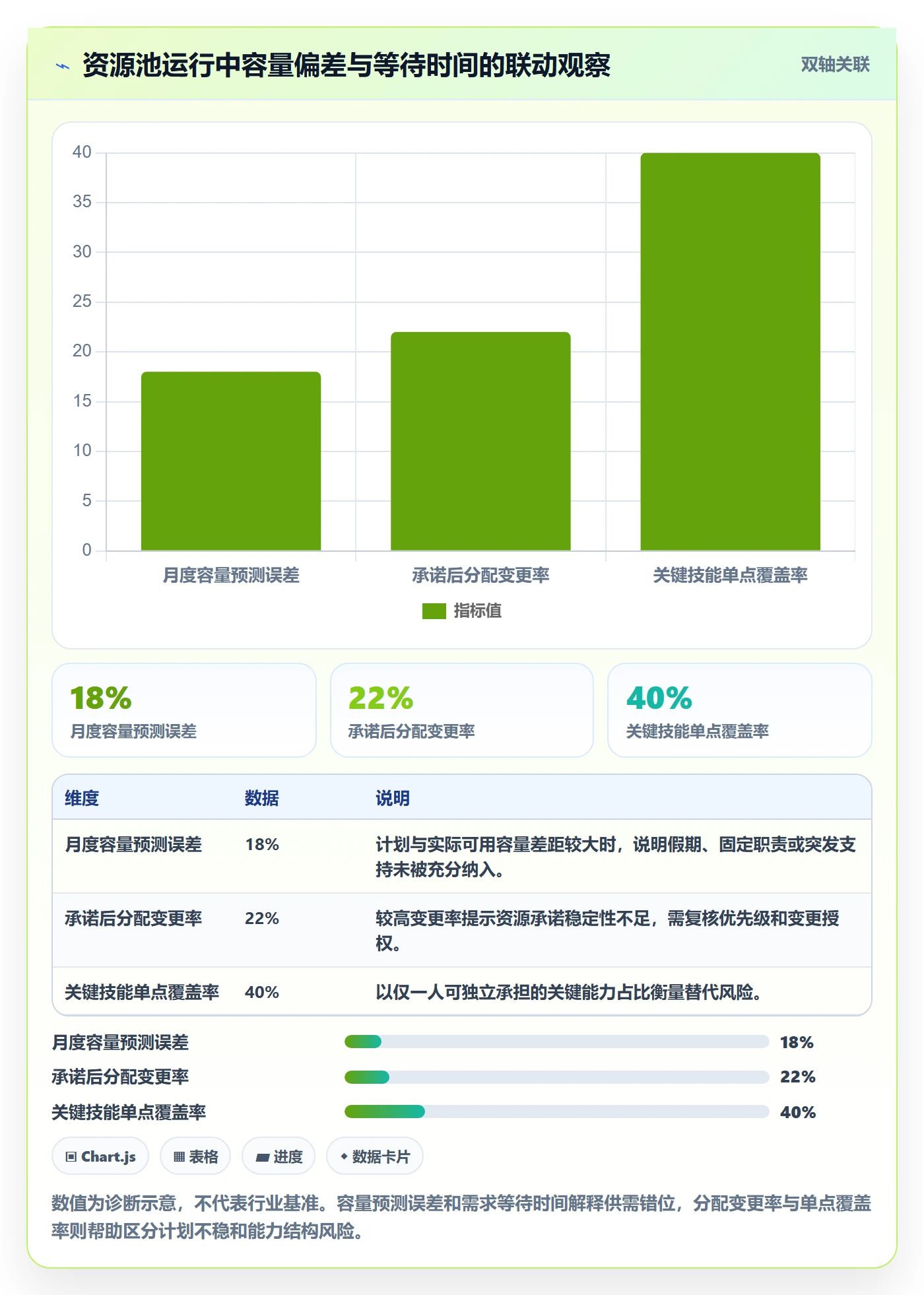 资源管理资源池教程:实施团队制度设计,避坑指南