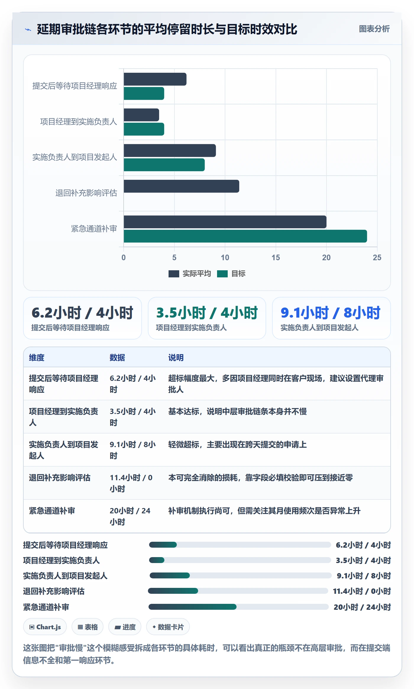 延期流程与规范:实施团队任务执行最佳实践关键指标