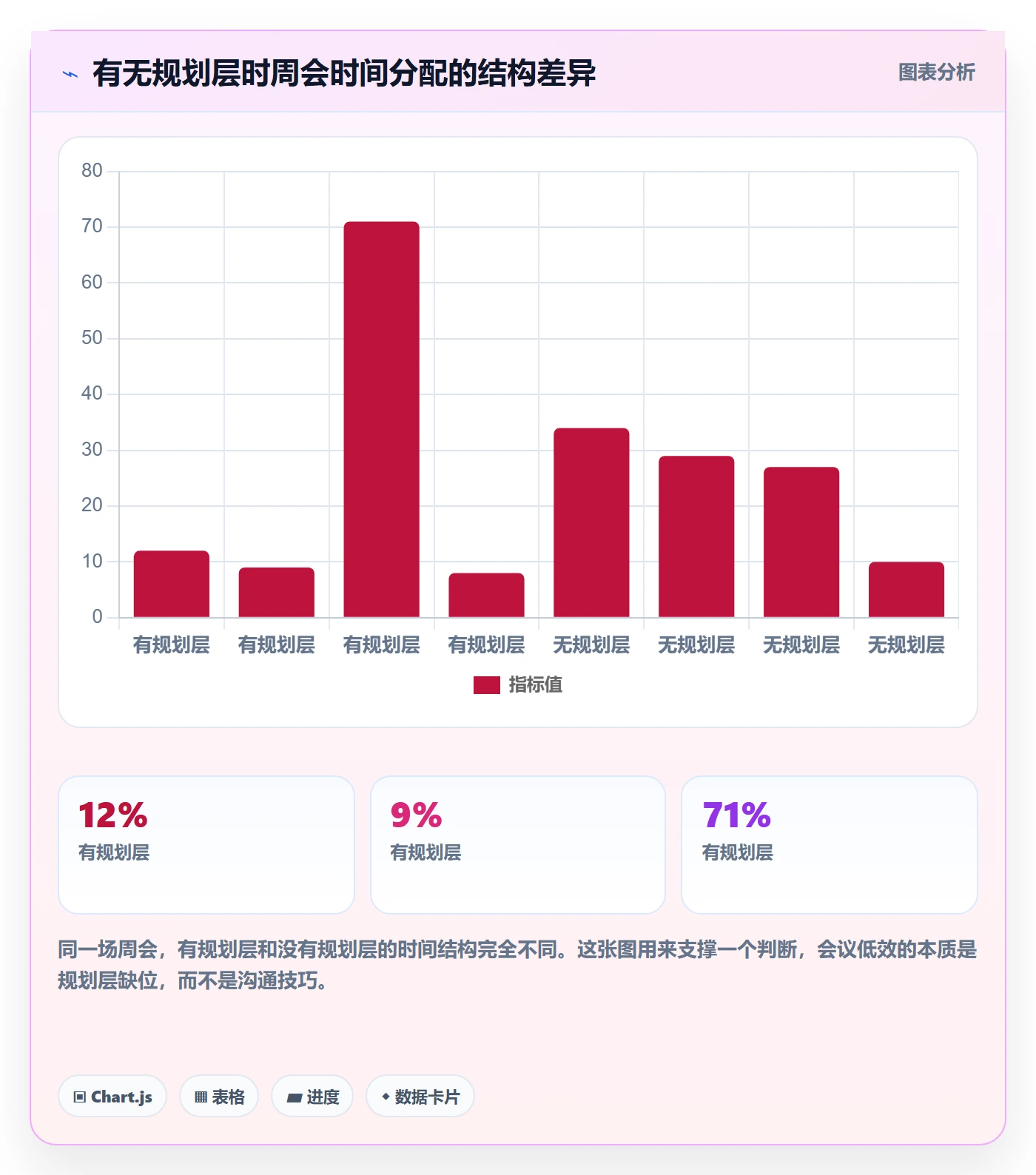项目规划工作计划全流程:项目负责人入门指南与一文讲清