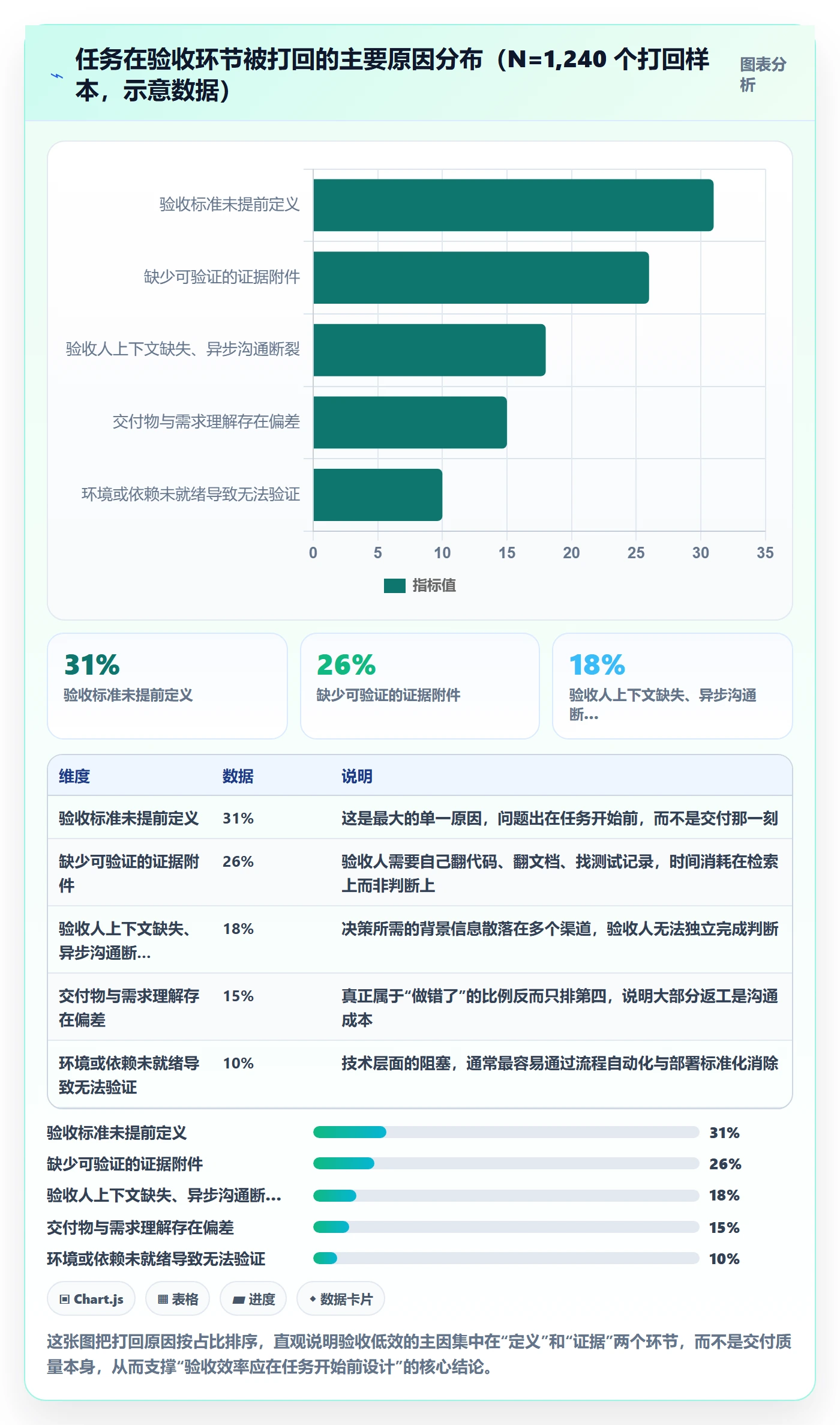 确认完成管理方法大全：管理层任务验收效率提升落地清单