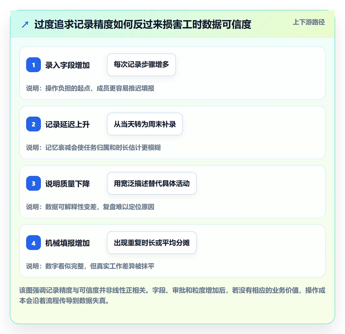 实际工时实操方法:项目成员提升工时管理效率的入门指南方法与模板