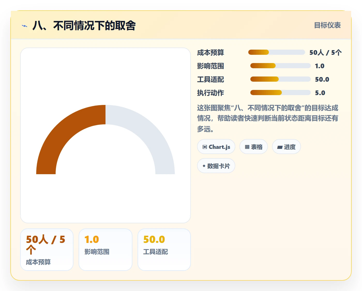 八、不同情况下的取舍