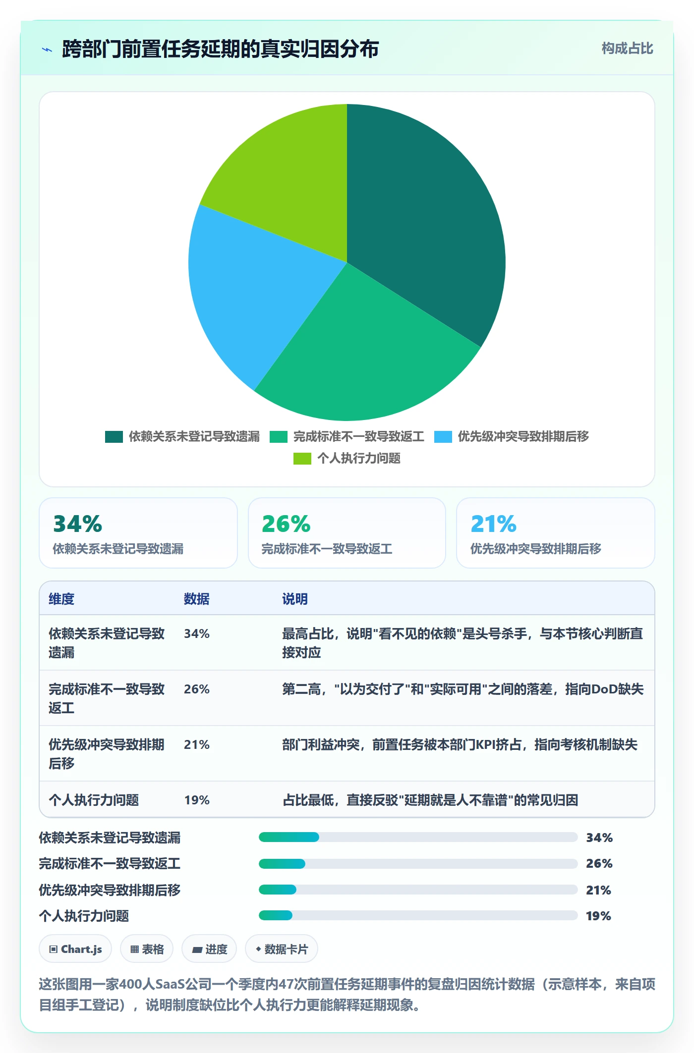 前置任务落地方案：跨部门团队开展任务依赖的制度设计案例解析