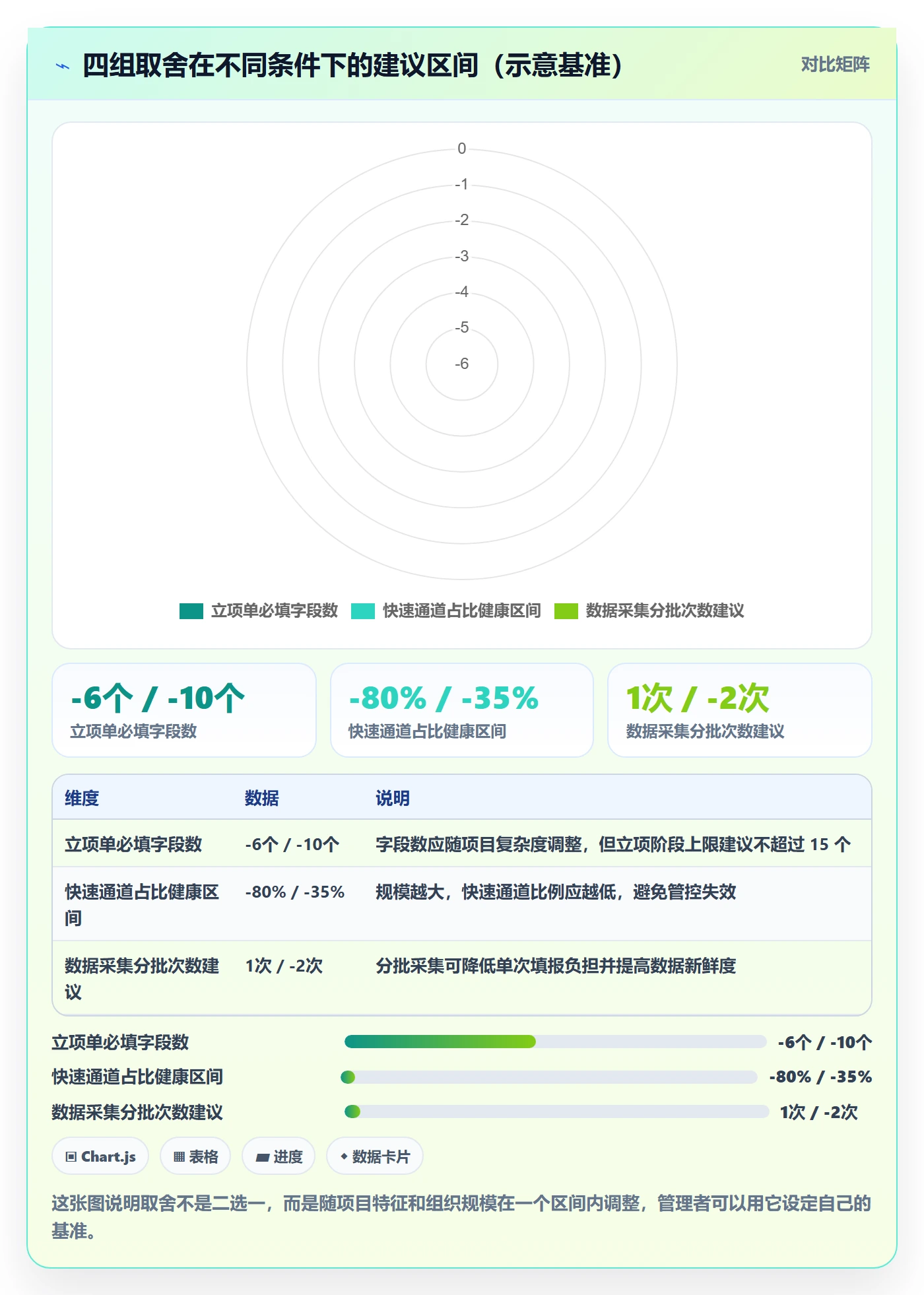 项目目标流程与规范:企业管理者项目立项入门指南关键指标