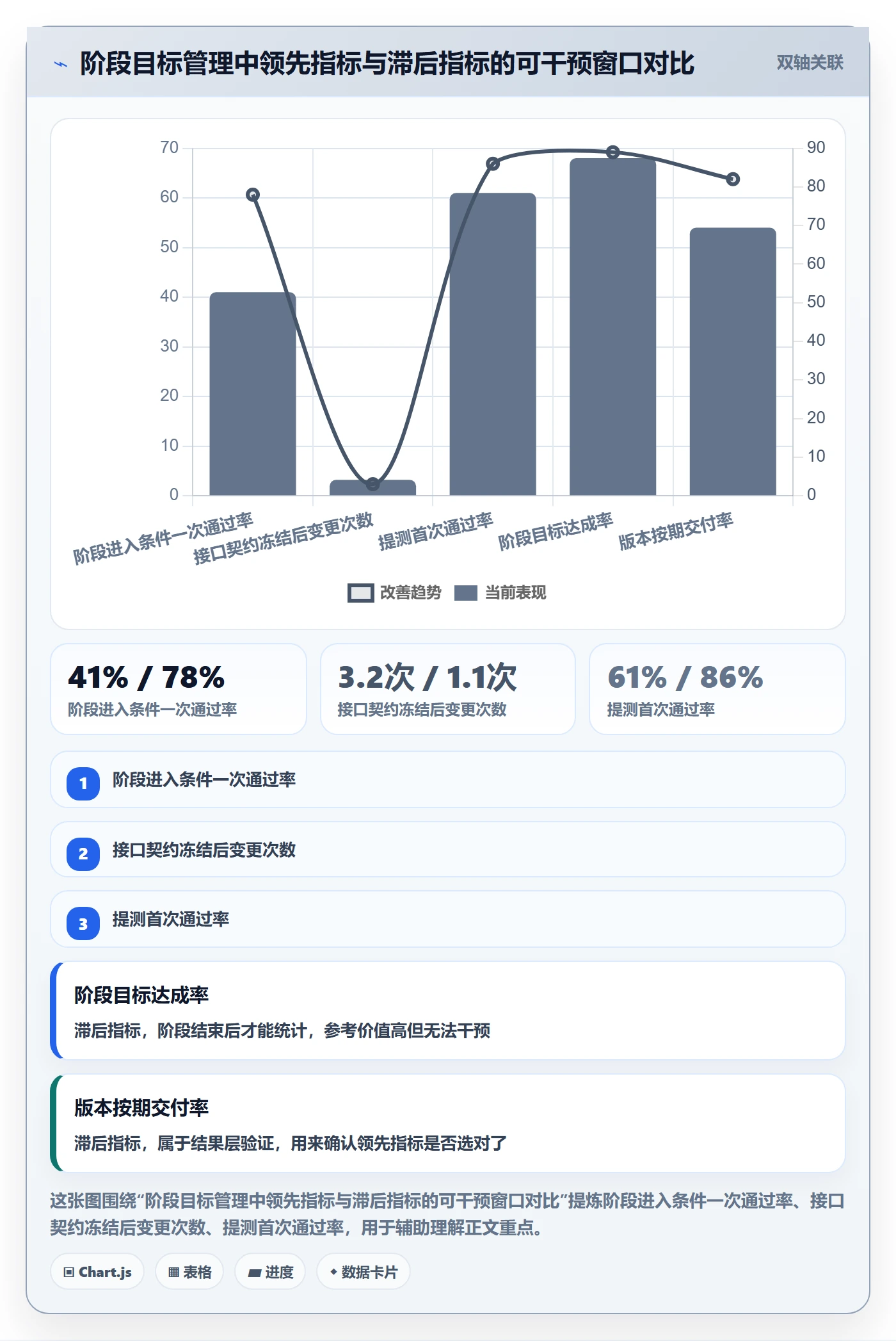 阶段目标管理指南:研发团队如何做好项目目标,流程优化全流程