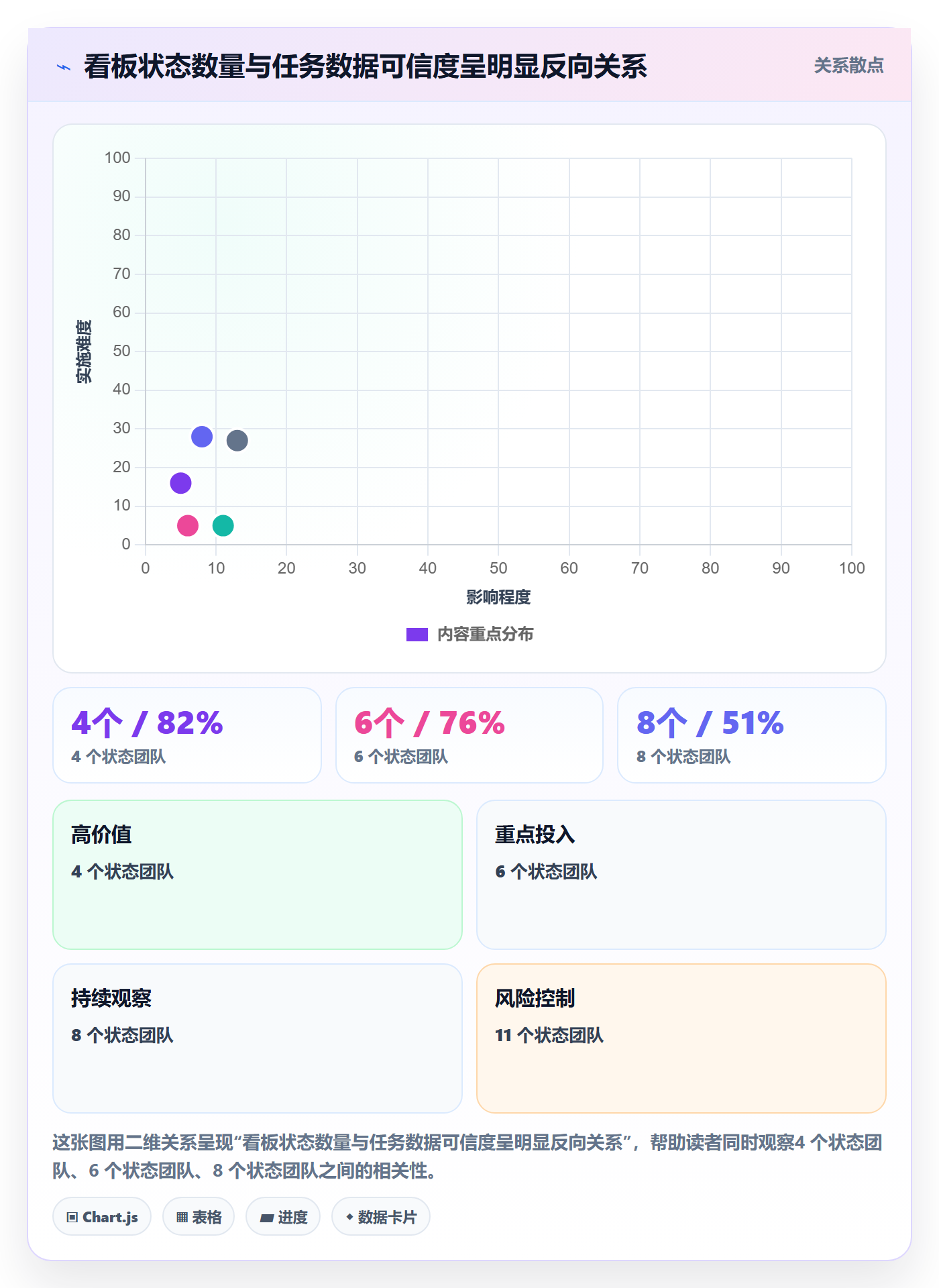 任务管理事项全流程：项目成员落地方案与一文讲清