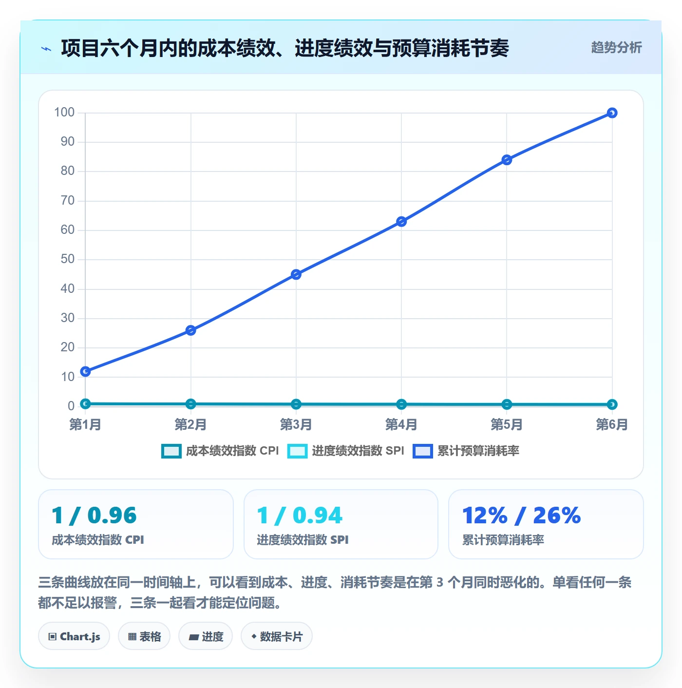 预算管理指南:产品经理如何做好项目立项,落地方案全流程