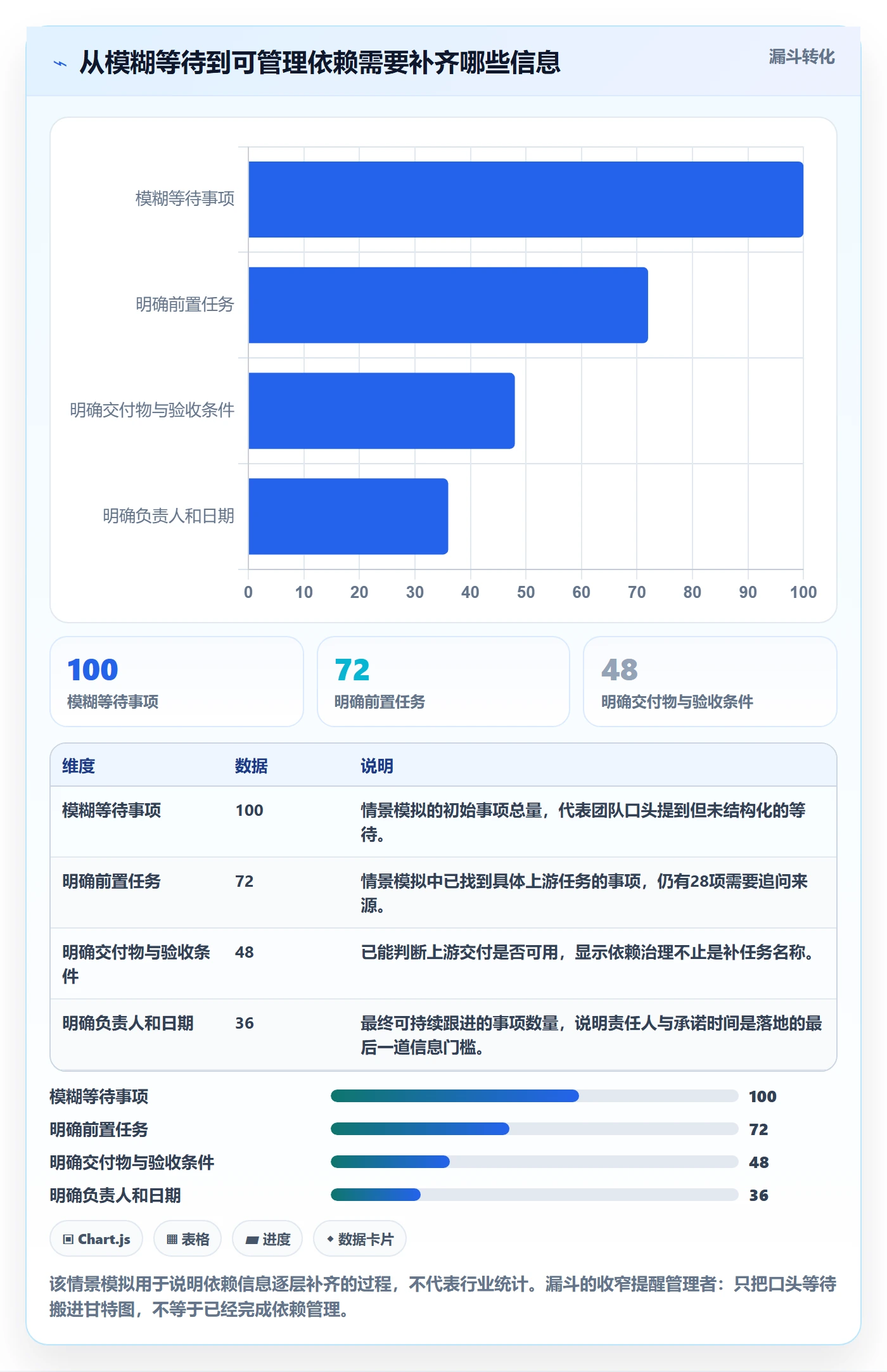 依赖关系实操方法：企业管理者提升甘特图效率的入门指南方法与模板