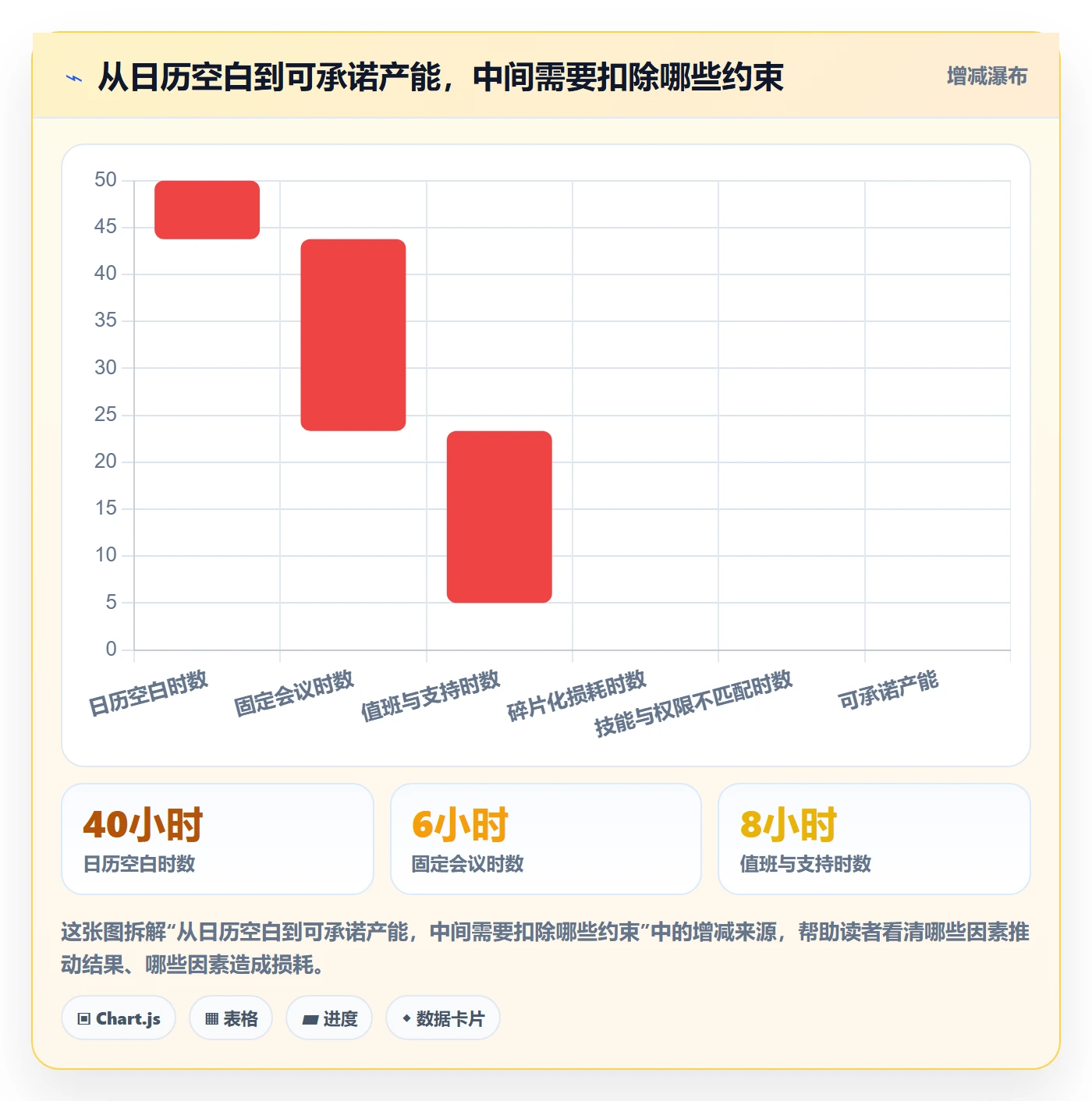 空闲资源管理方法大全：项目经理资源负载制度设计落地清单