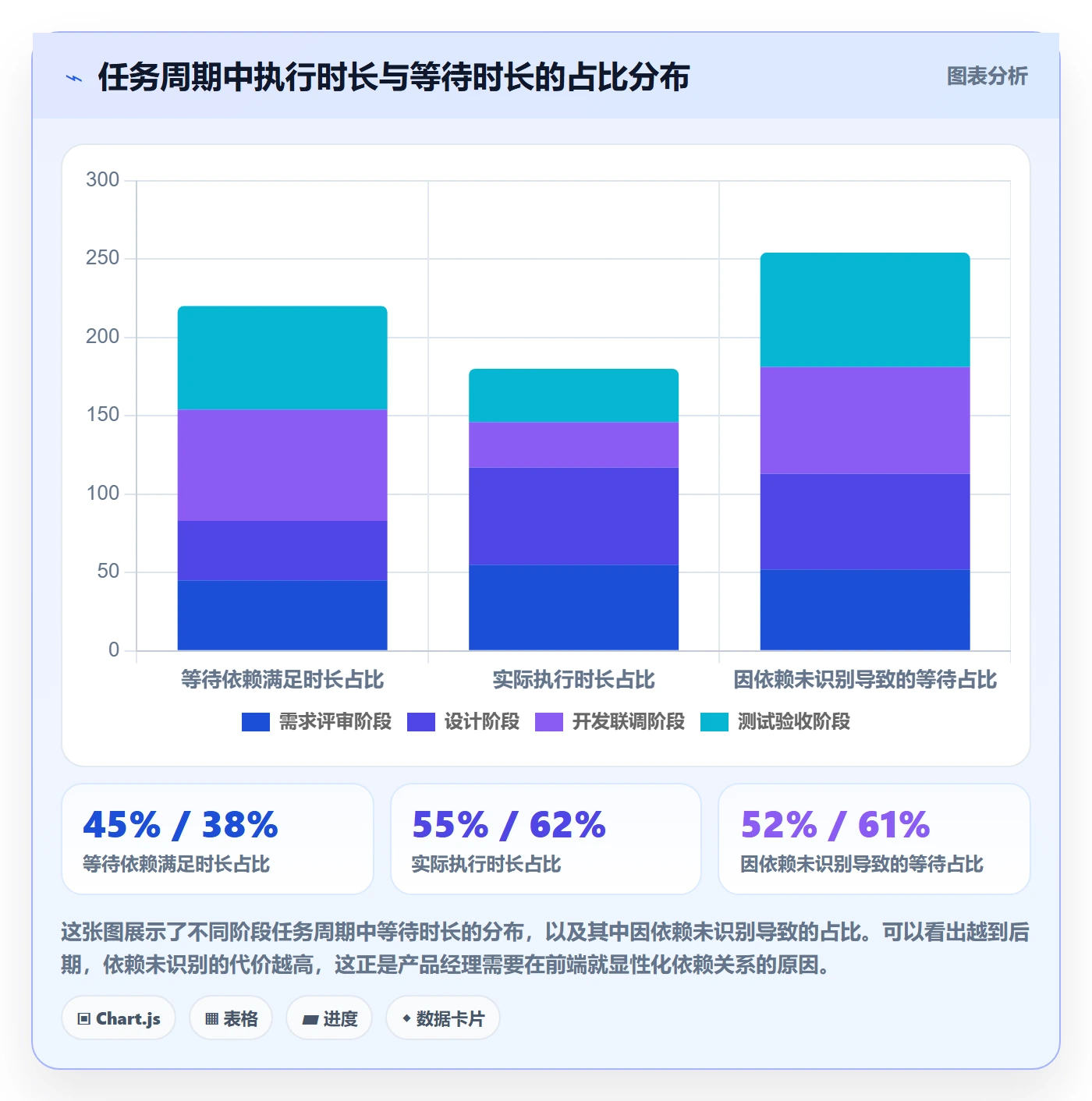 SF实操方法：产品经理提升任务依赖效率的实操方法方法与模板