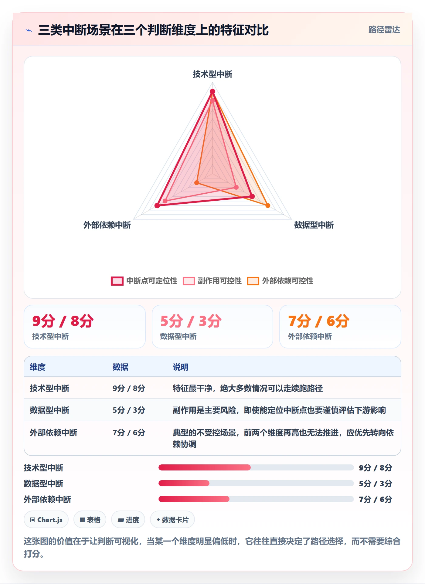 任务执行恢复全流程:实施团队入门指南与一文讲清