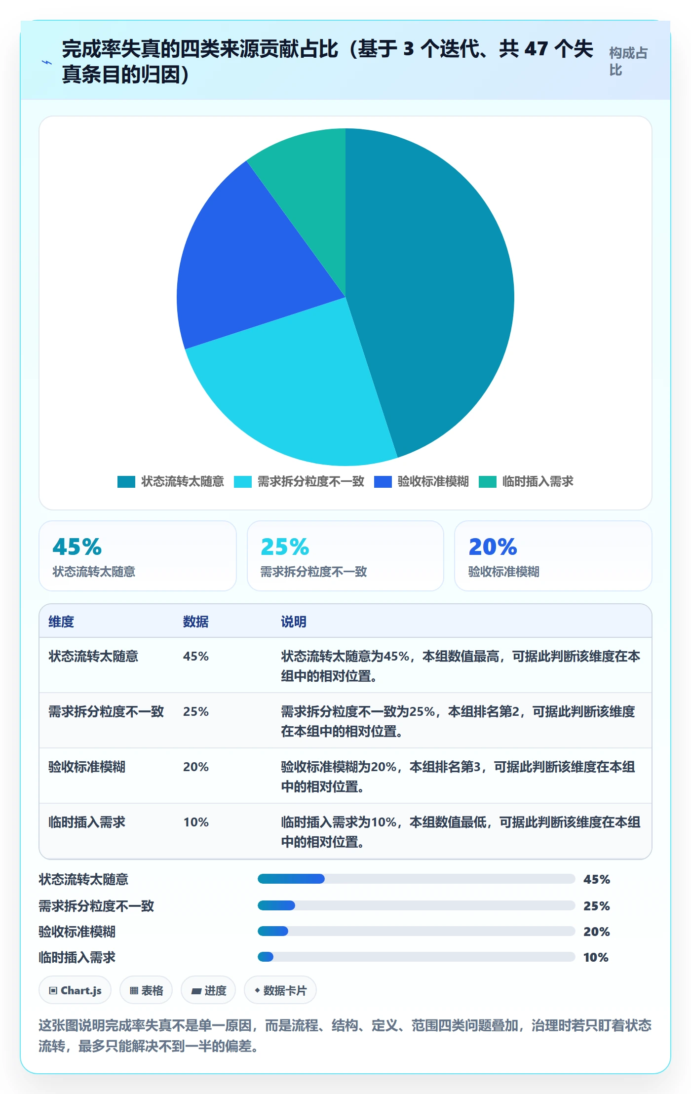 完成率最佳实践:产品经理进度管理效率提升,常见问题