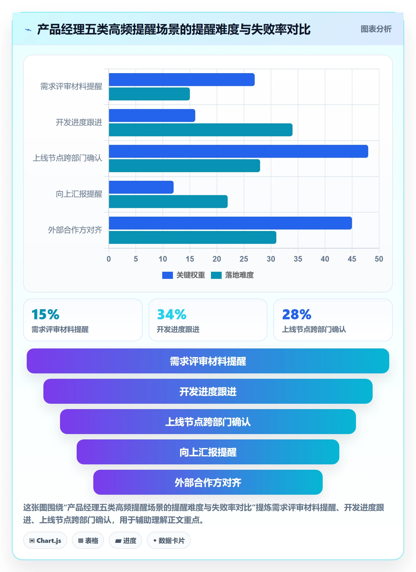 提前提醒管理指南:产品经理如何做好任务提醒,落地方案全流程