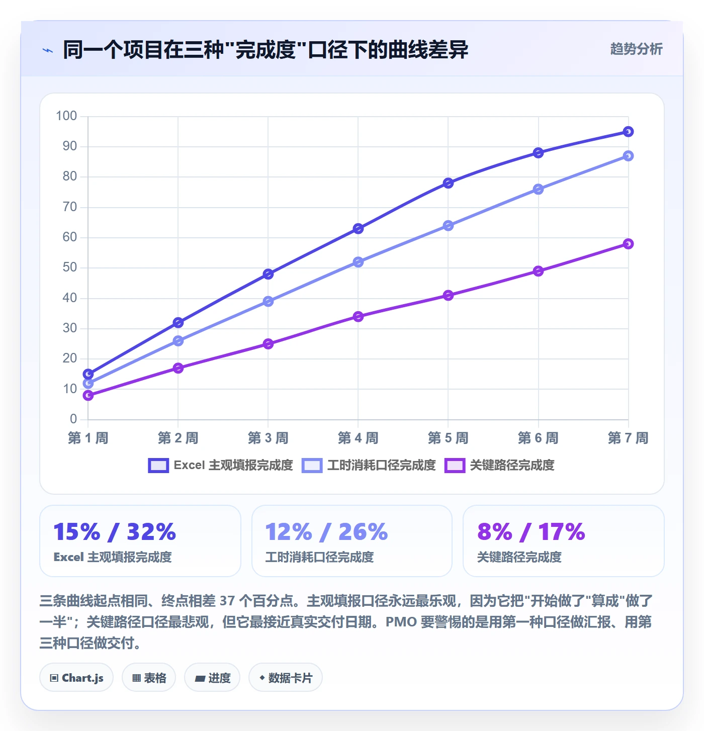 进度偏差实操方法:PMO提升进度管理效率的落地方案方法与模板