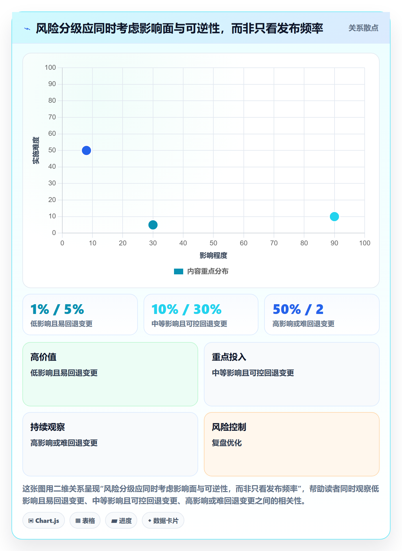 发布记录实操方法：项目负责人提升发布管理效率的效率提升方法与模板