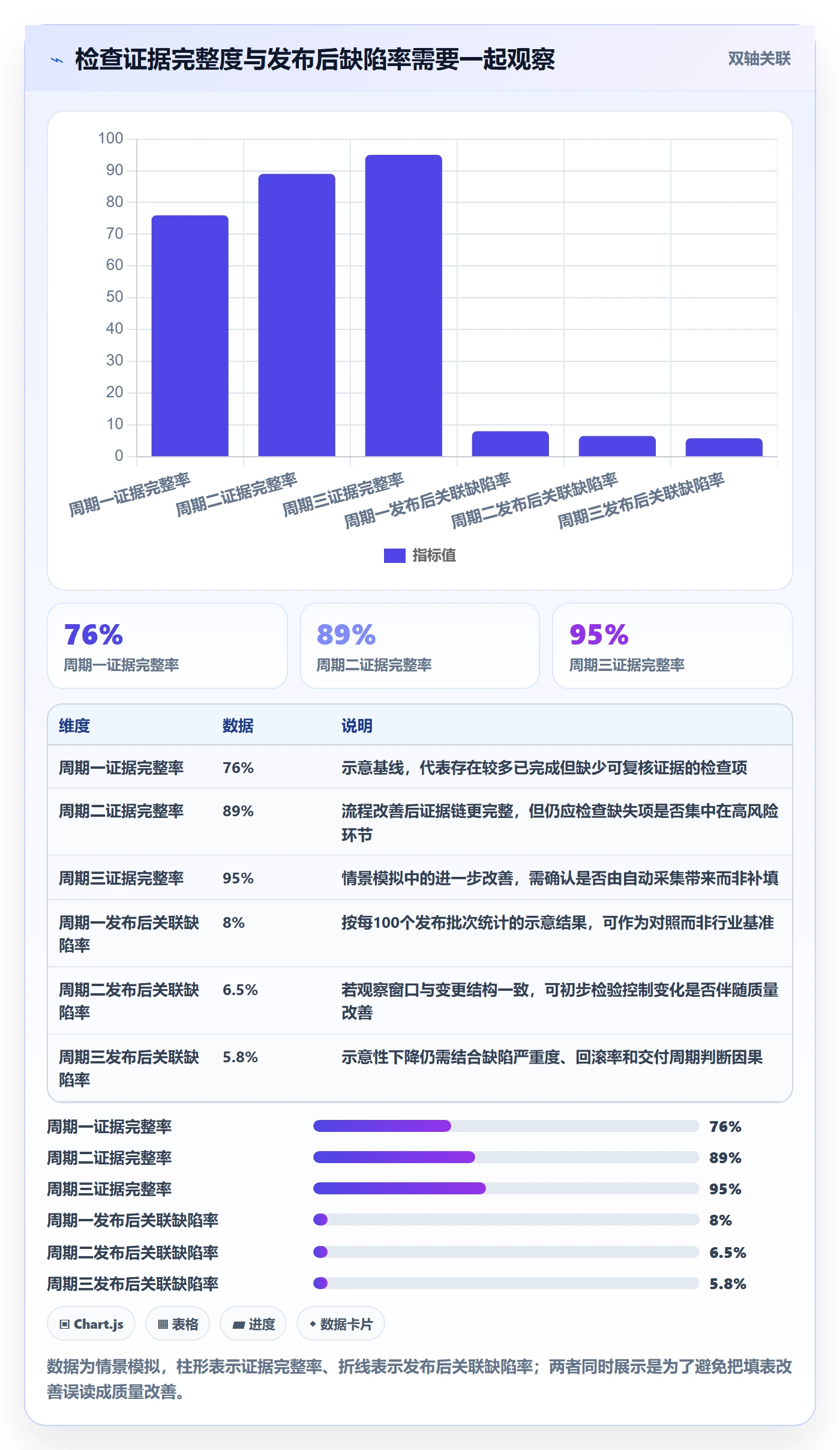 发布检查管理方法大全:跨部门团队发布管理数据分析落地清单
