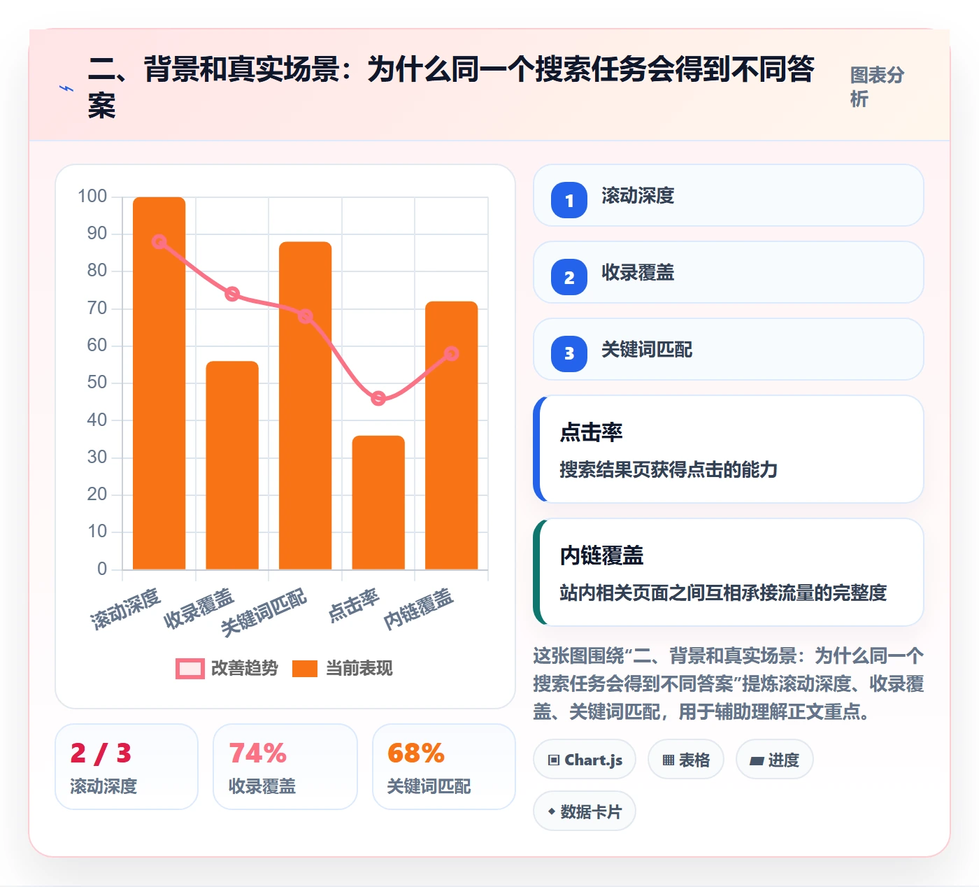 二、背景和真实场景：为什么同一个搜索任务会得到不同答案