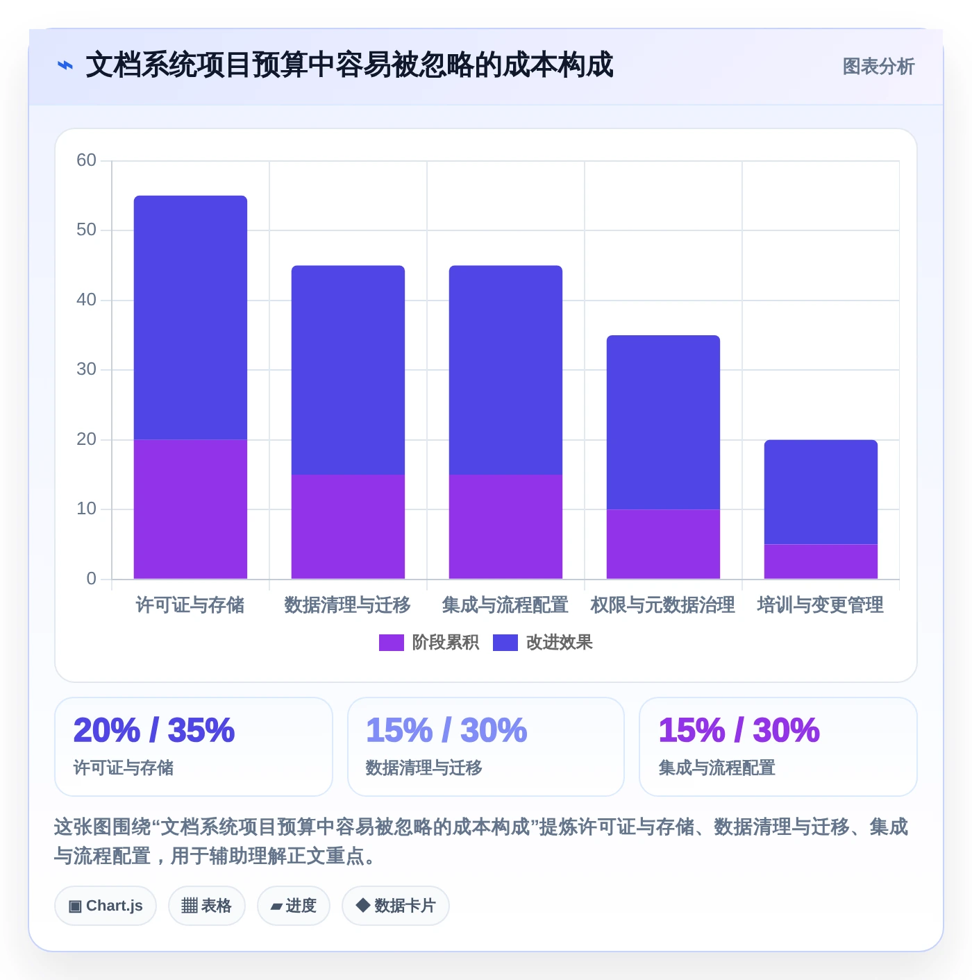 数字化转型必备：2026年欧奥图文档管理系统top7工具深度测评
