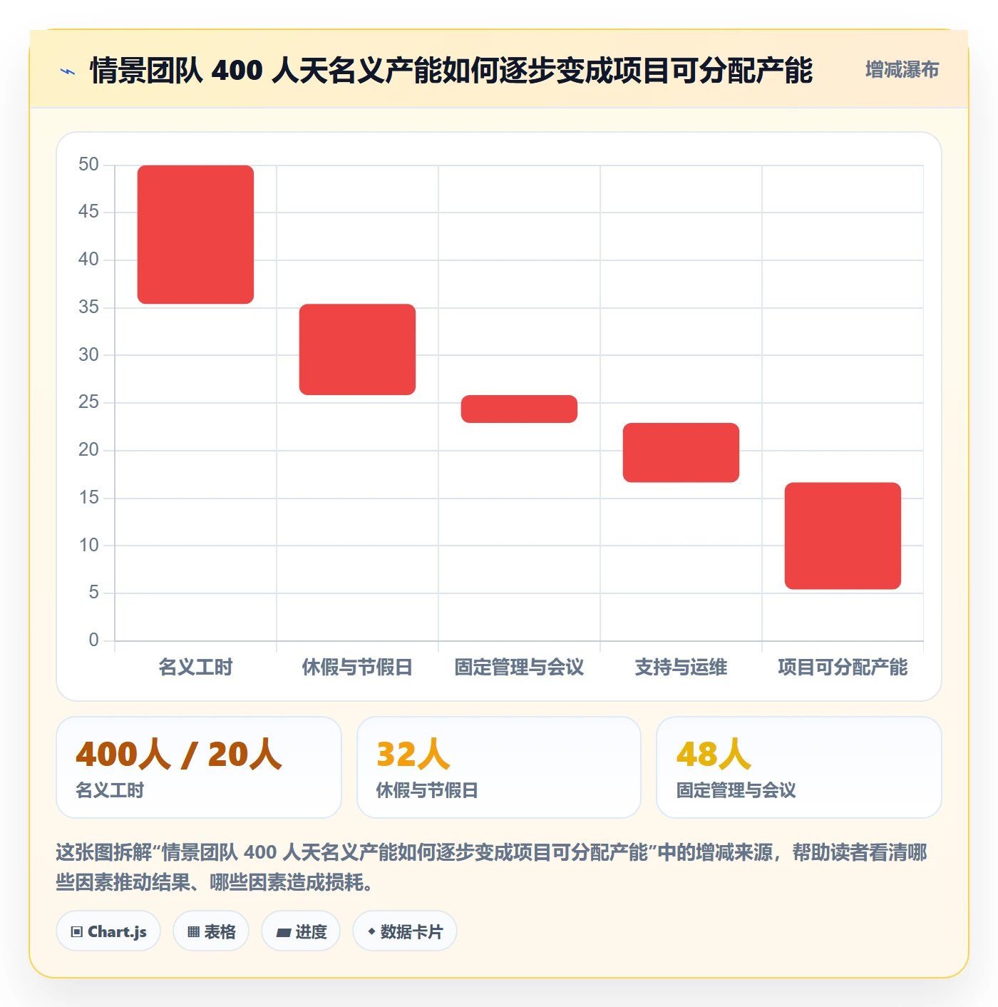 产能怎么做?企业管理者数据分析:资源负载从0到1