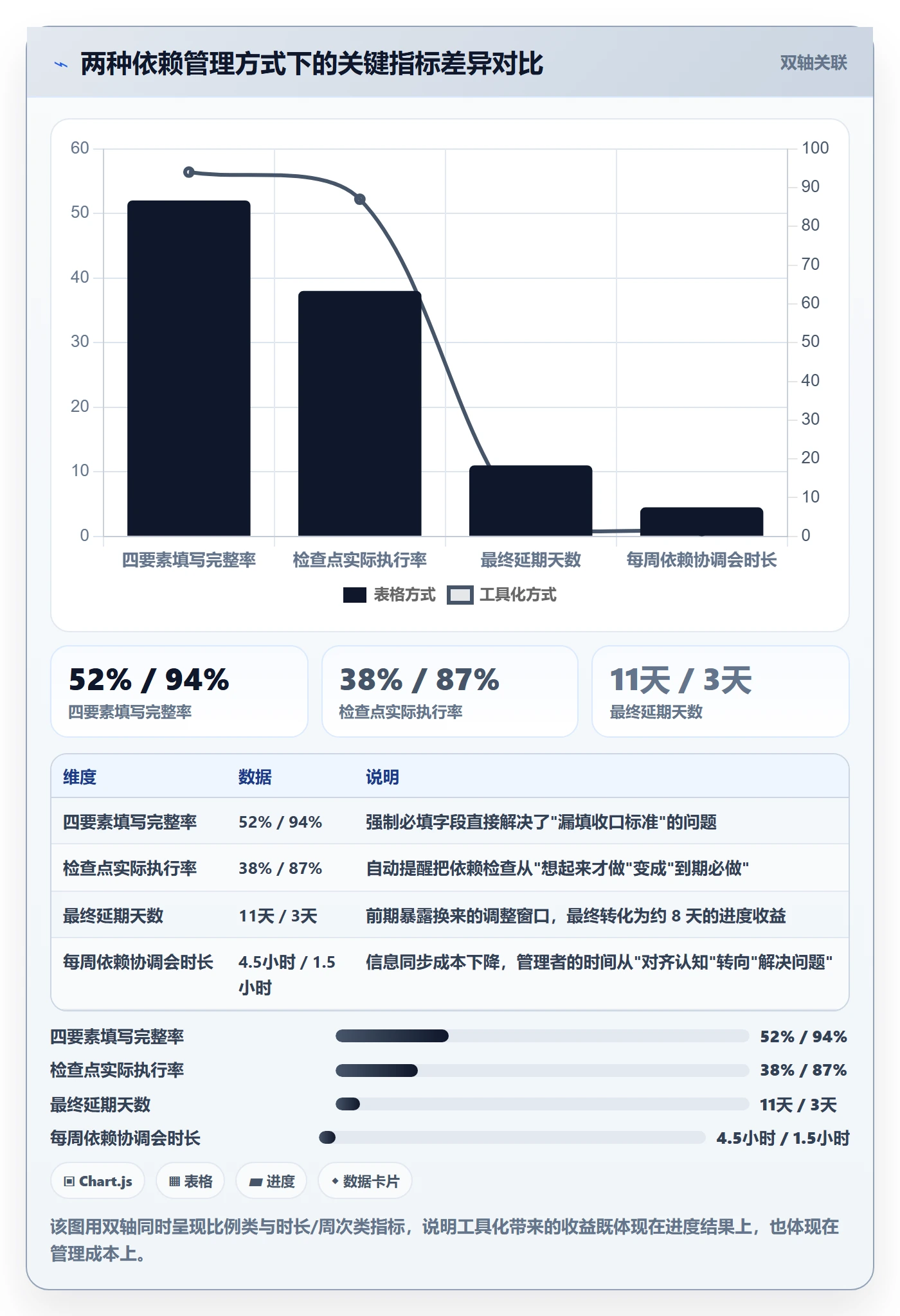 FF管理指南:实施团队如何做好任务依赖,入门指南全流程