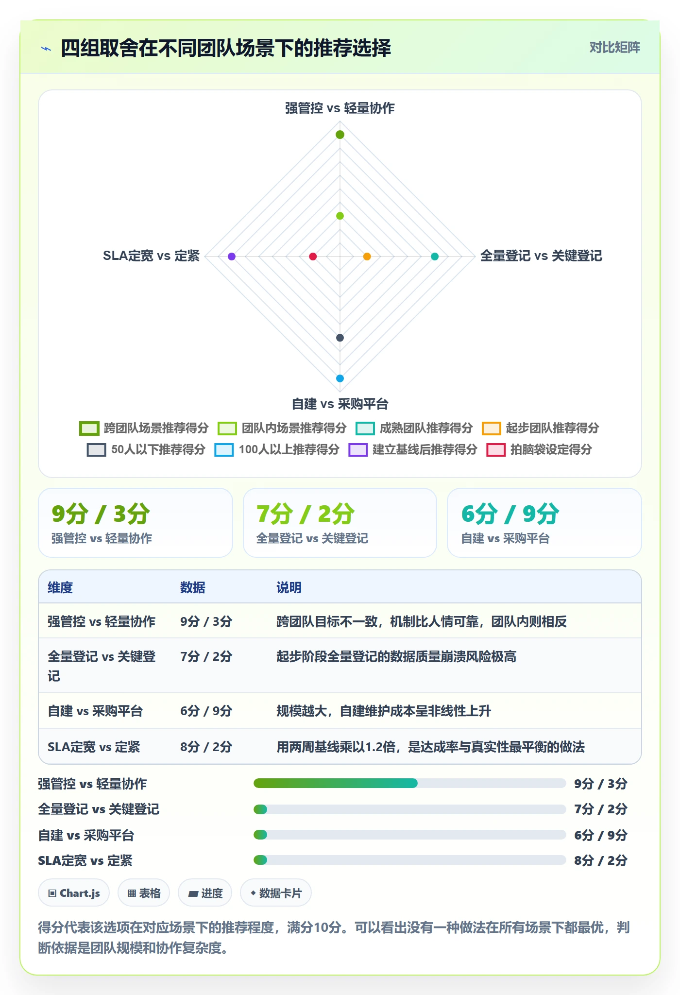 FF管理方法大全：研发团队任务依赖流程优化落地清单