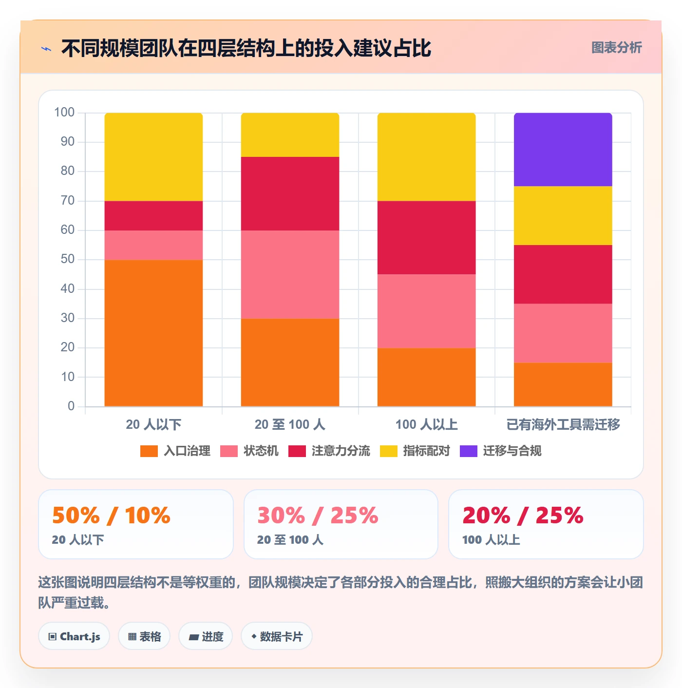 负责人流程与规范:项目负责人任务管理实操方法关键指标