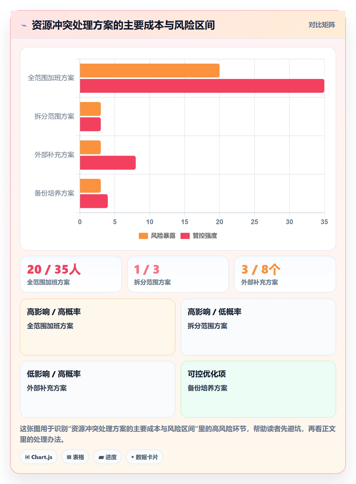 人力资源计划如何做好资源冲突?企业管理者实操方法与操作步骤