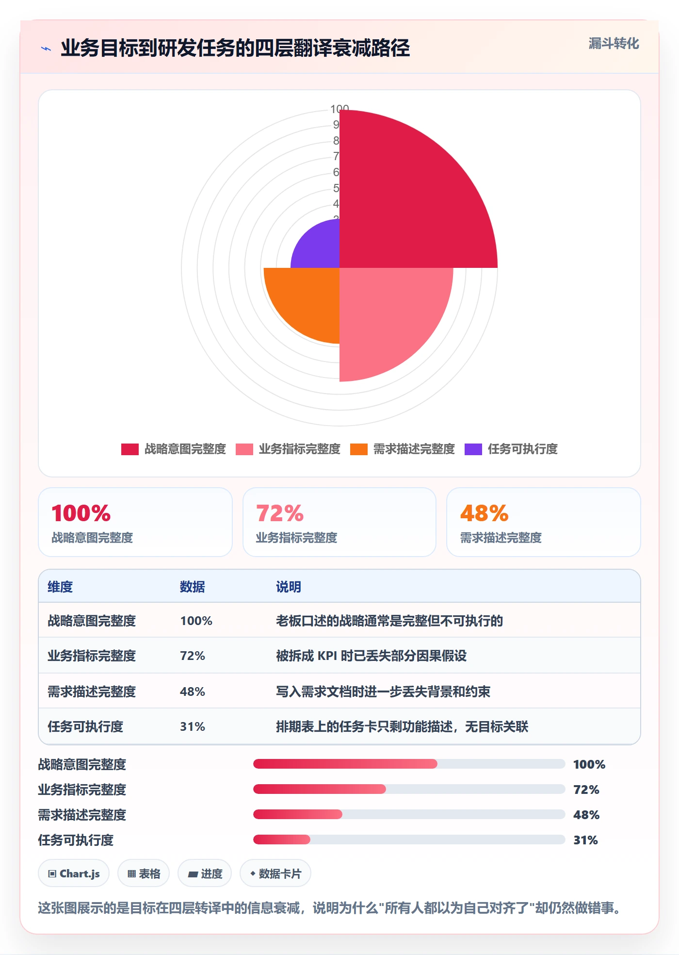 项目目标目标对齐全流程：研发团队效率提升与一文讲清