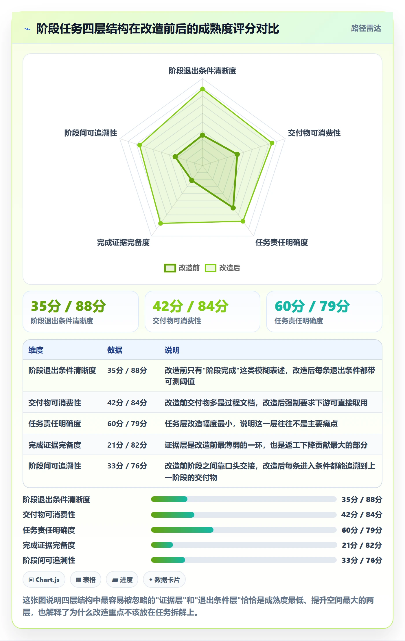项目阶段阶段任务教程：项目经理效率提升，避坑指南