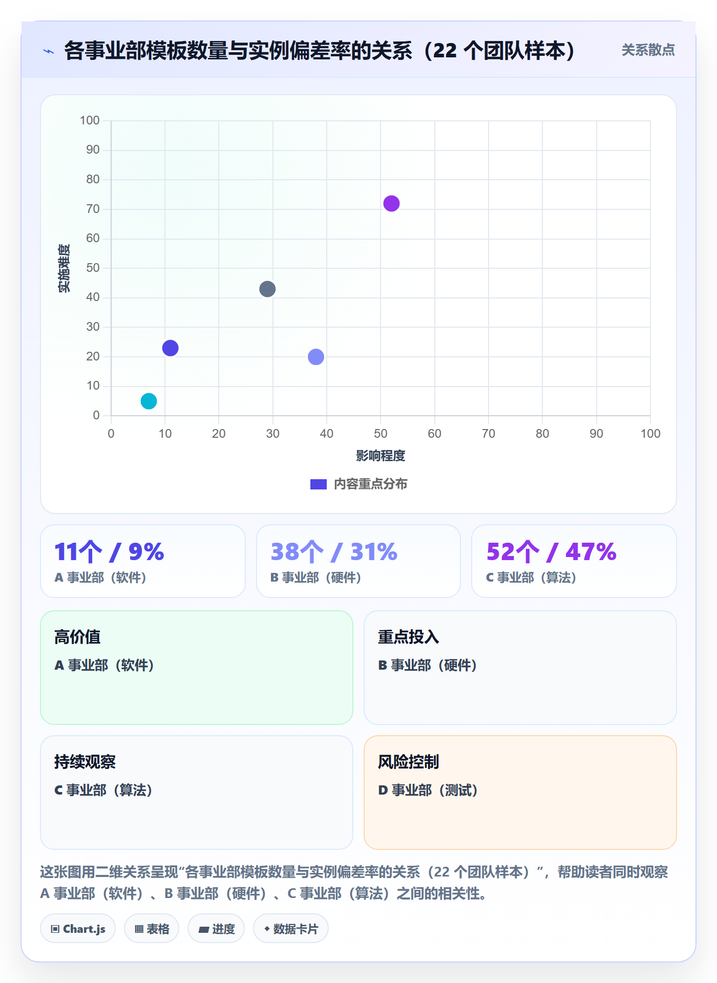 模板权限流程与规范:项目成员项目模板数据分析关键指标