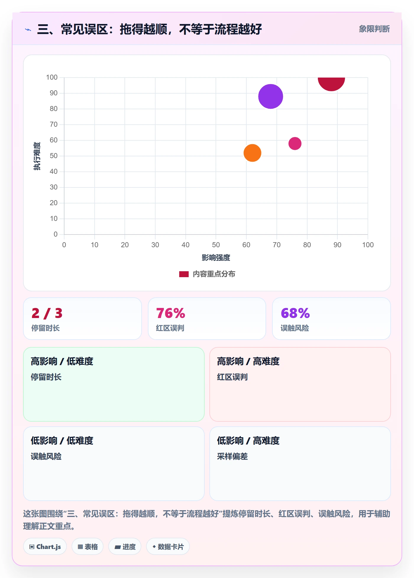 三、常见误区:拖得越顺,不等于流程越好
