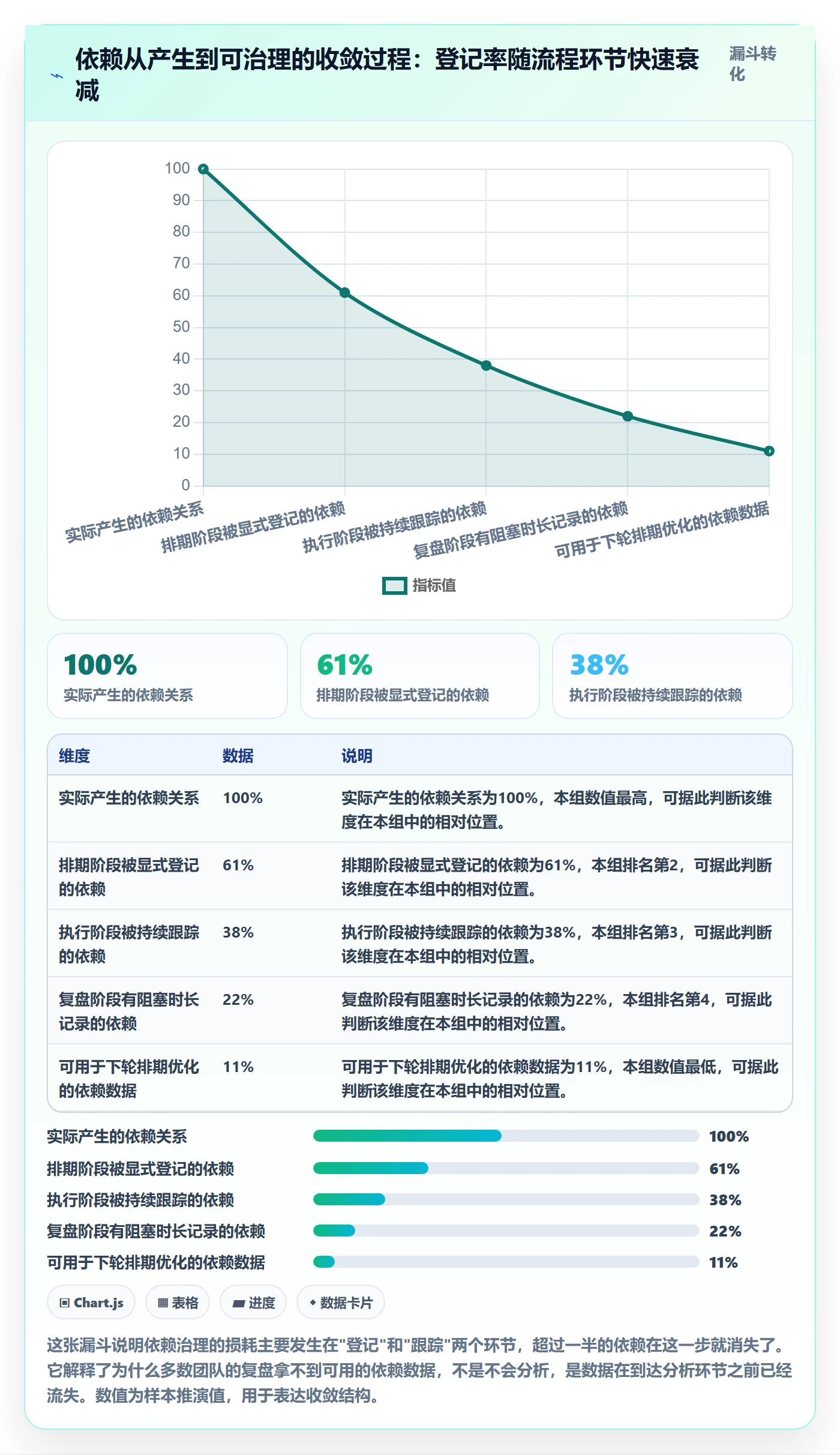 任务依赖依赖关系全流程:研发团队数据分析与一文讲清
