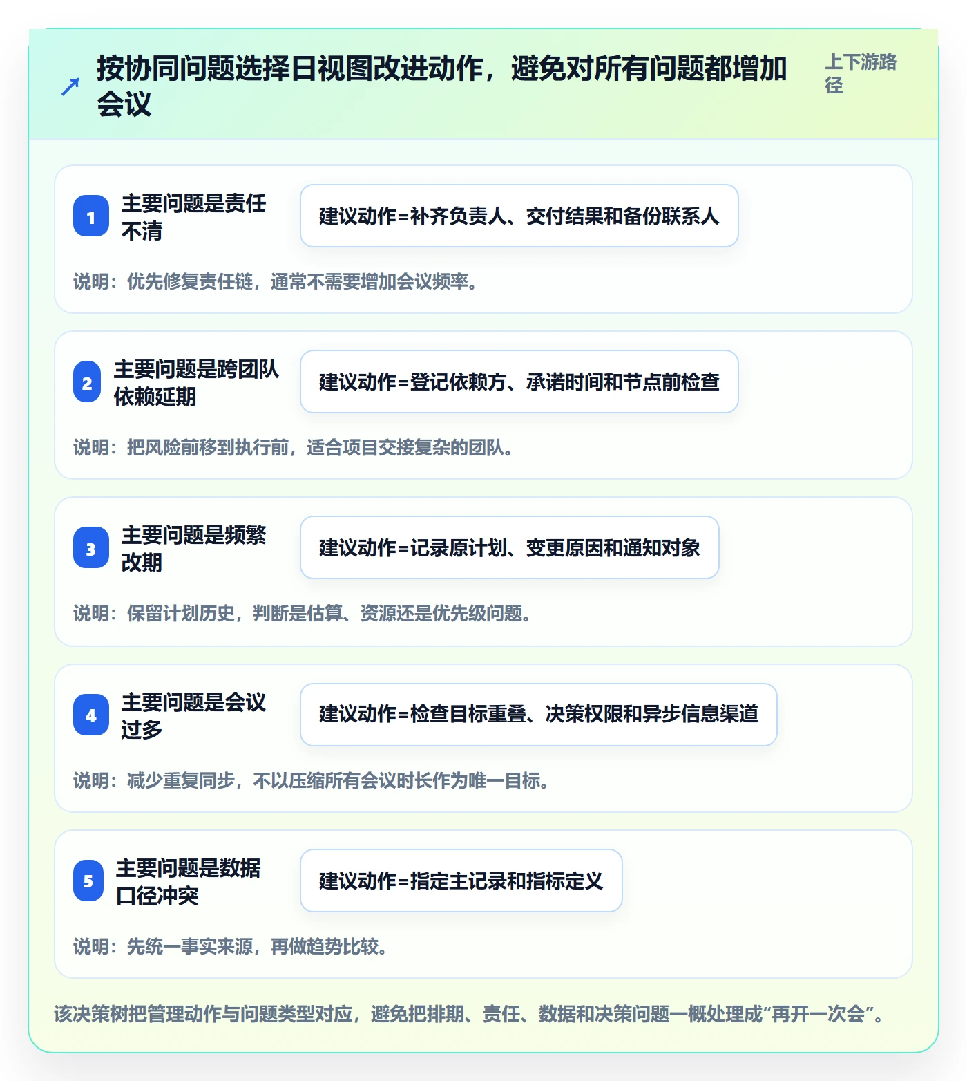 日视图流程与规范:企业管理者日历视图协同管理关键指标